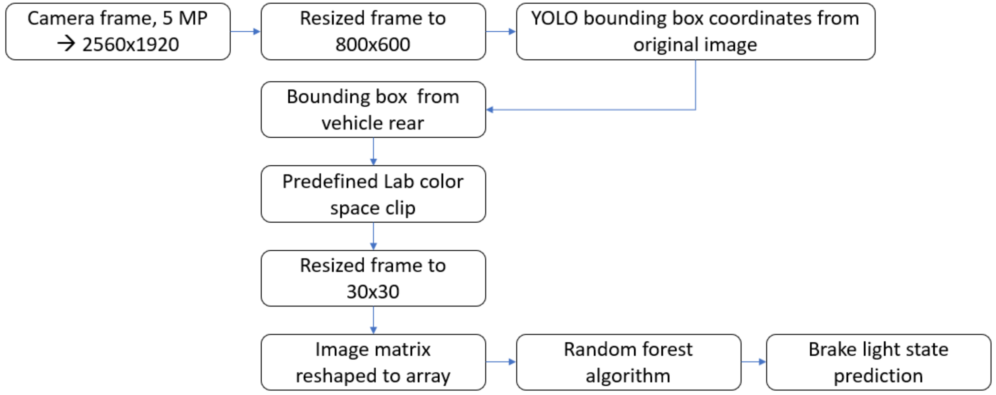 Applsci 12 02804 g003