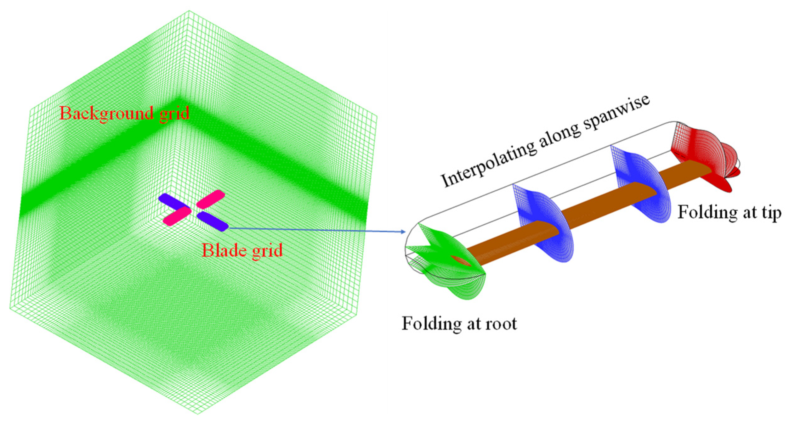 Applsci 12 02813 g001