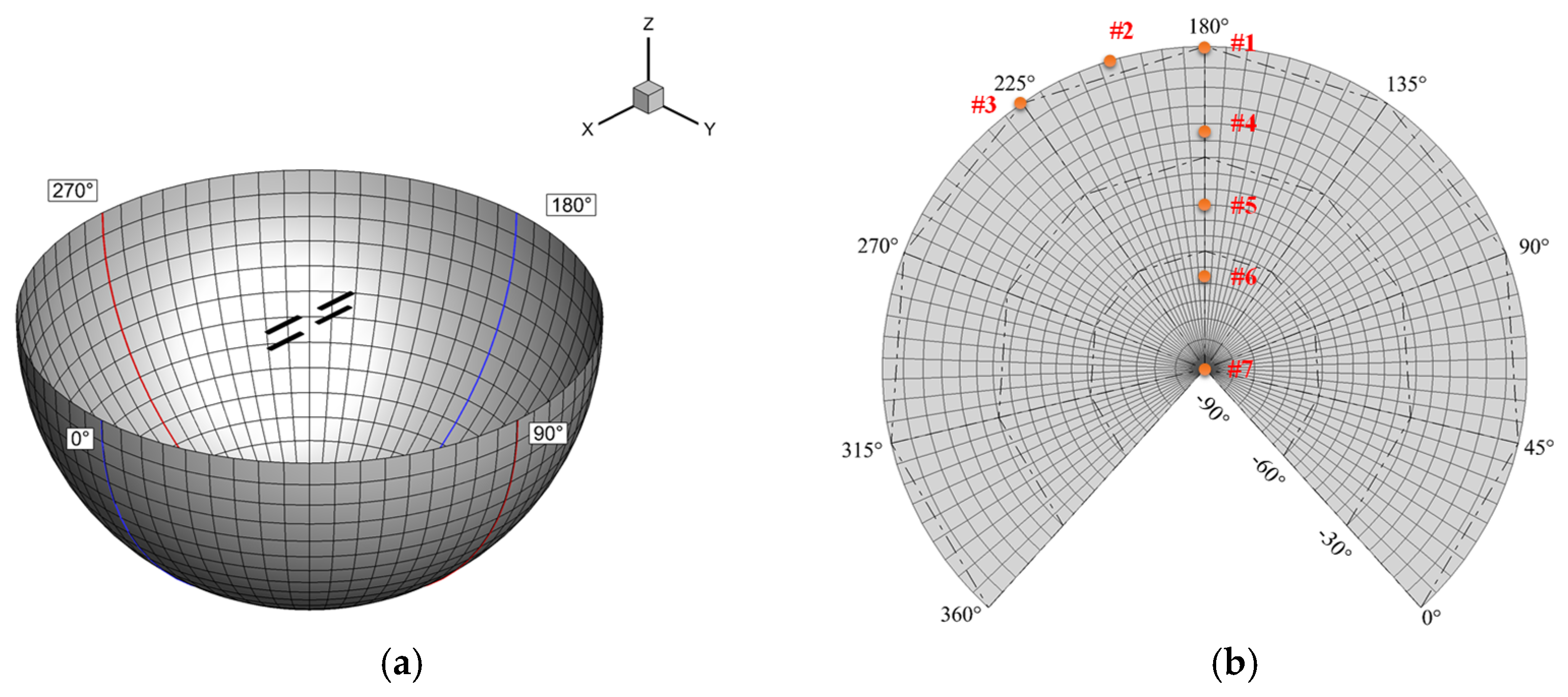 Applsci 12 02813 g002