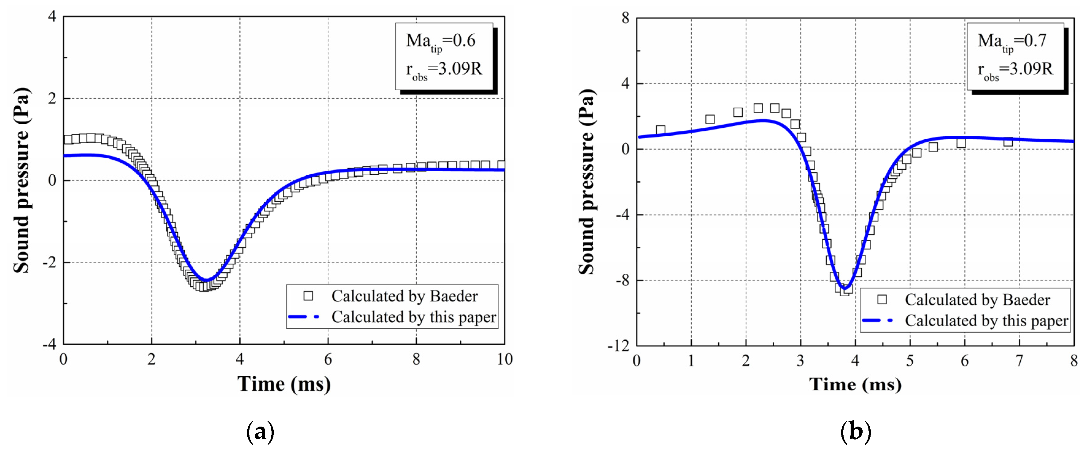 Applsci 12 02813 g003
