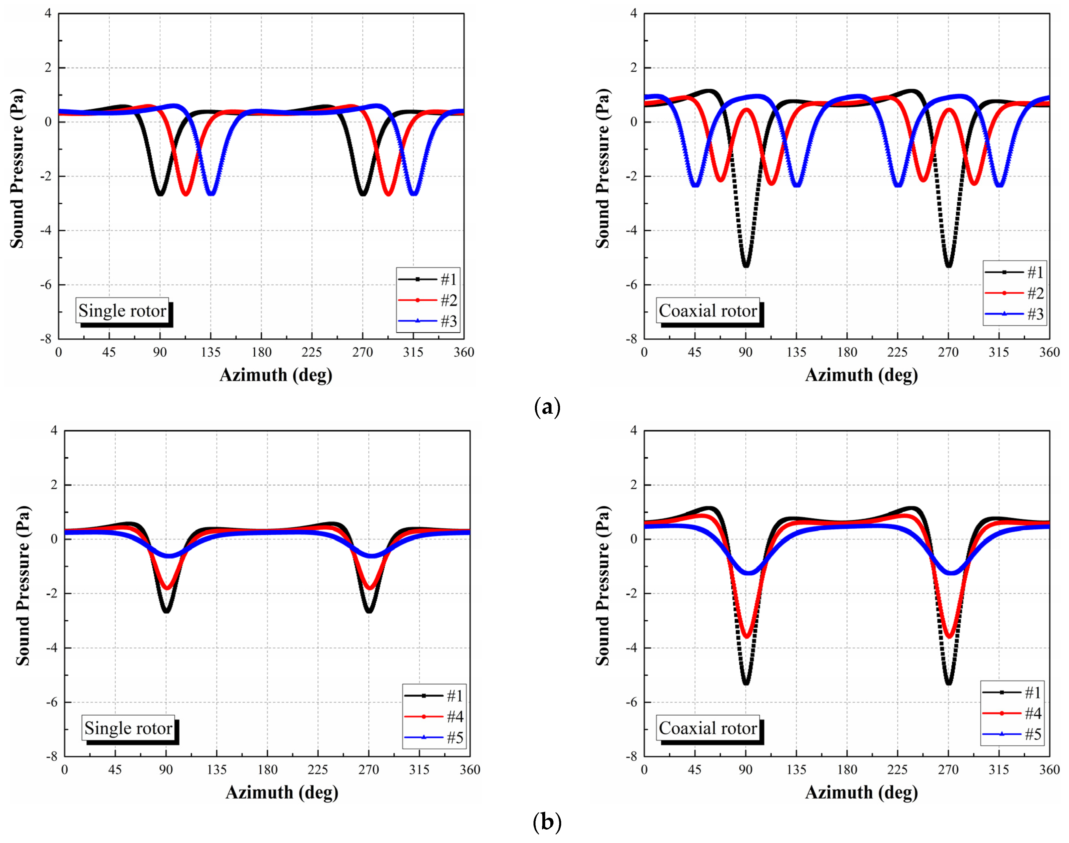 Applsci 12 02813 g005