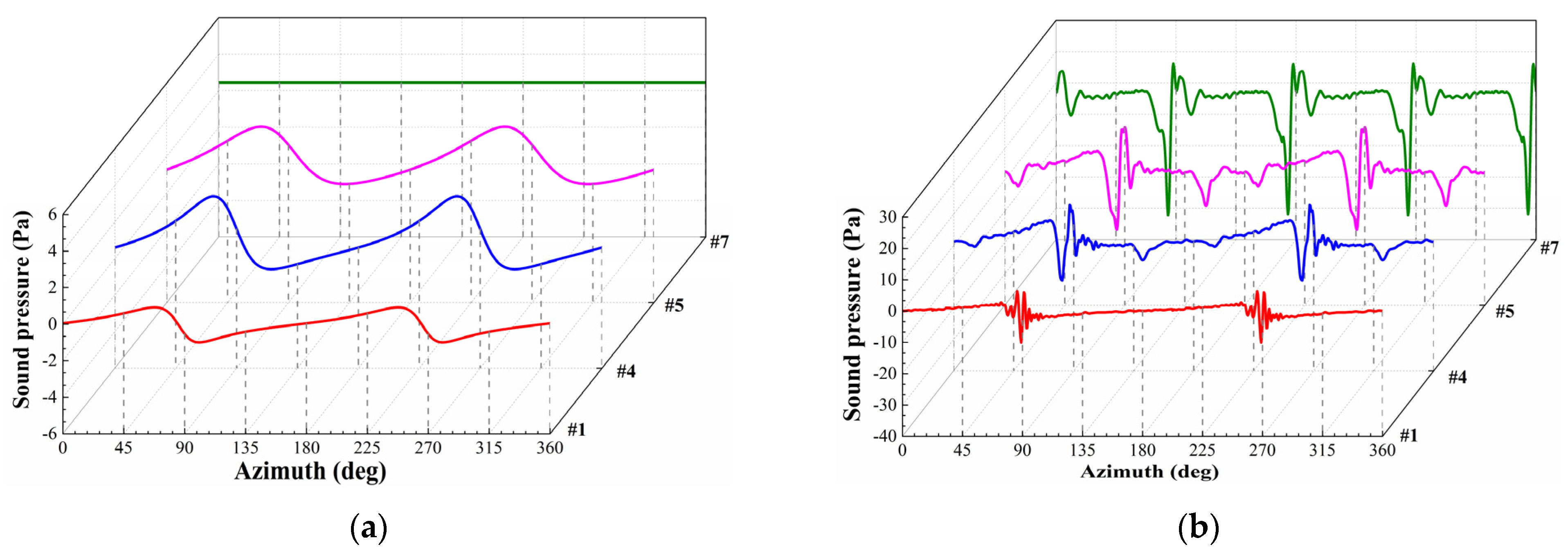 Applsci 12 02813 g007