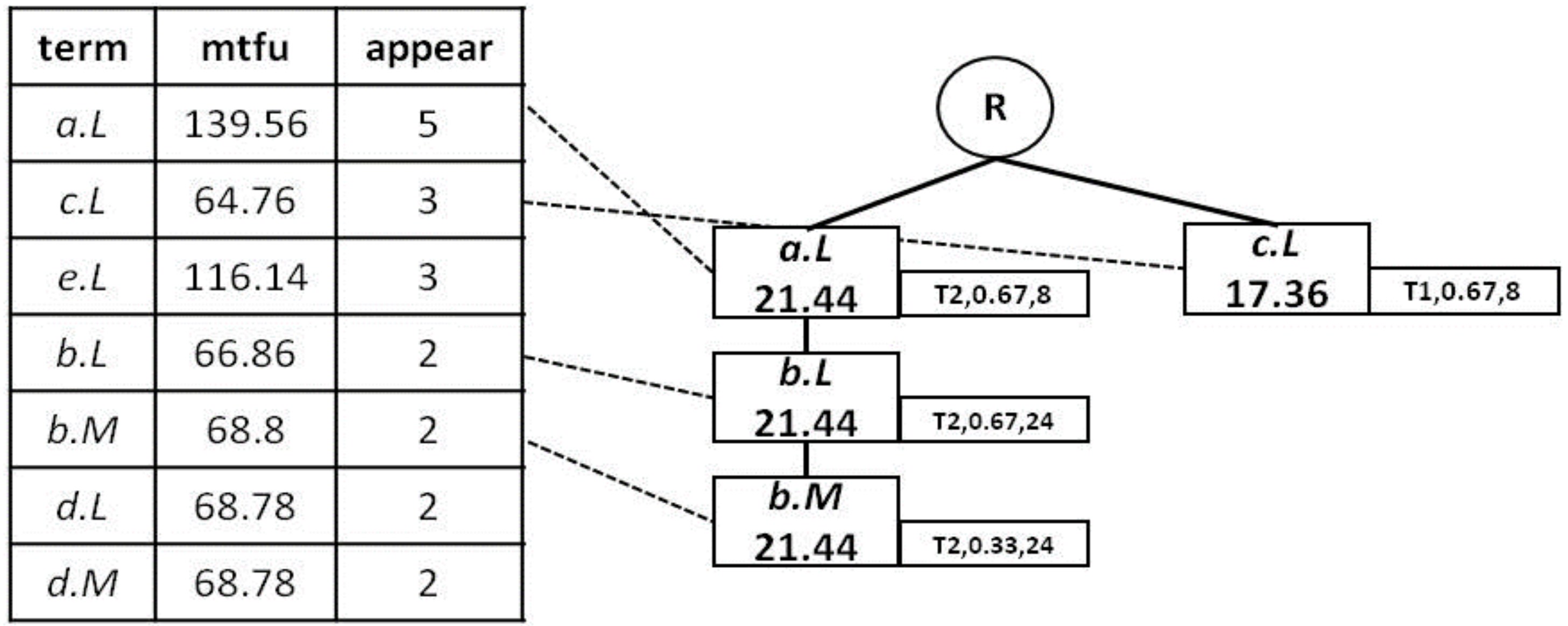 Applsci 12 02821 g003