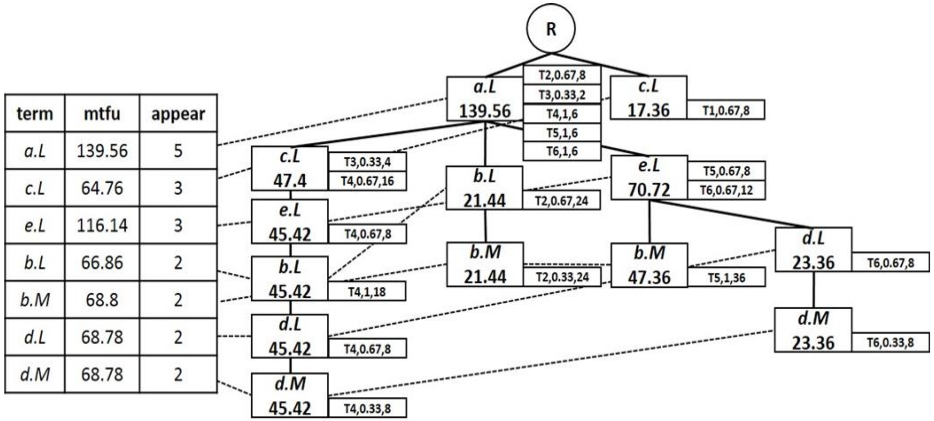 Applsci 12 02821 g004