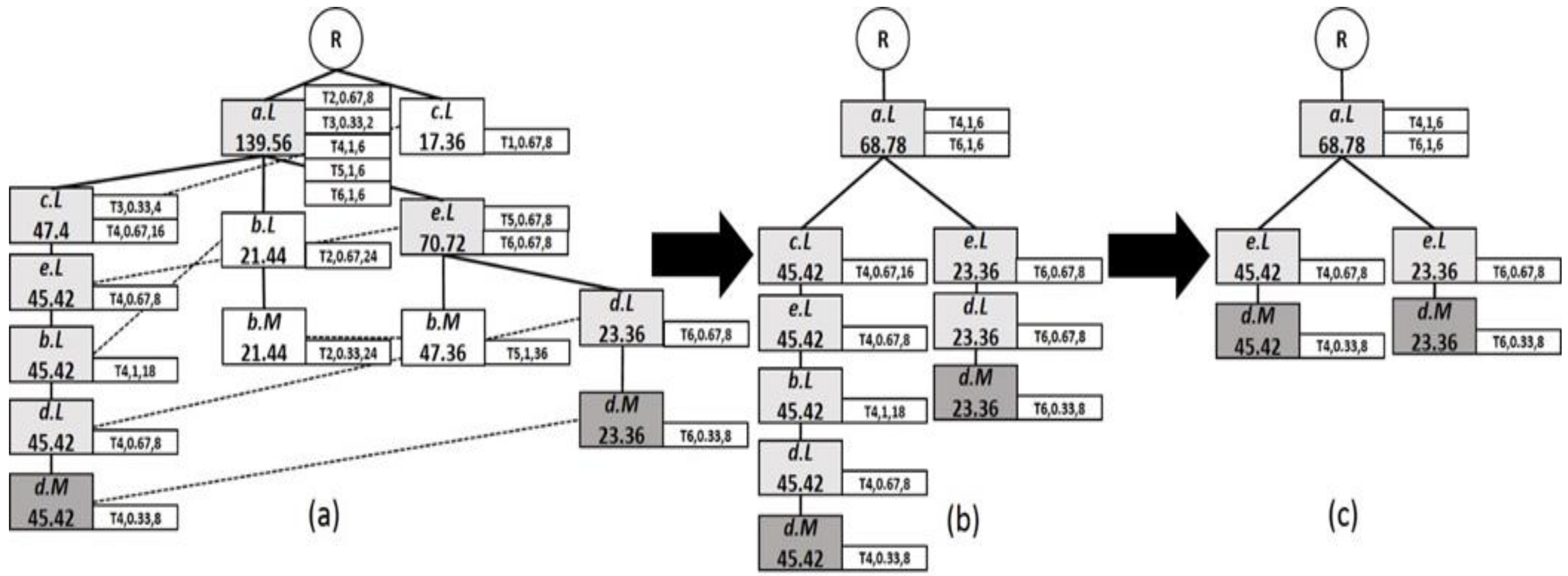 Applsci 12 02821 g005