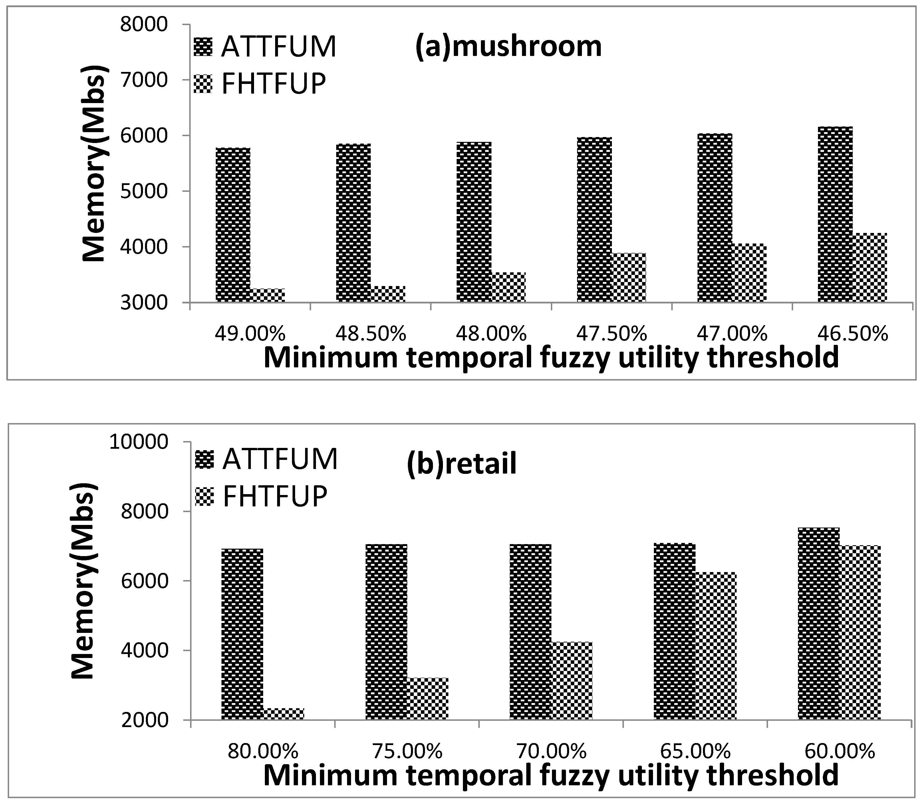 Applsci 12 02821 g007a