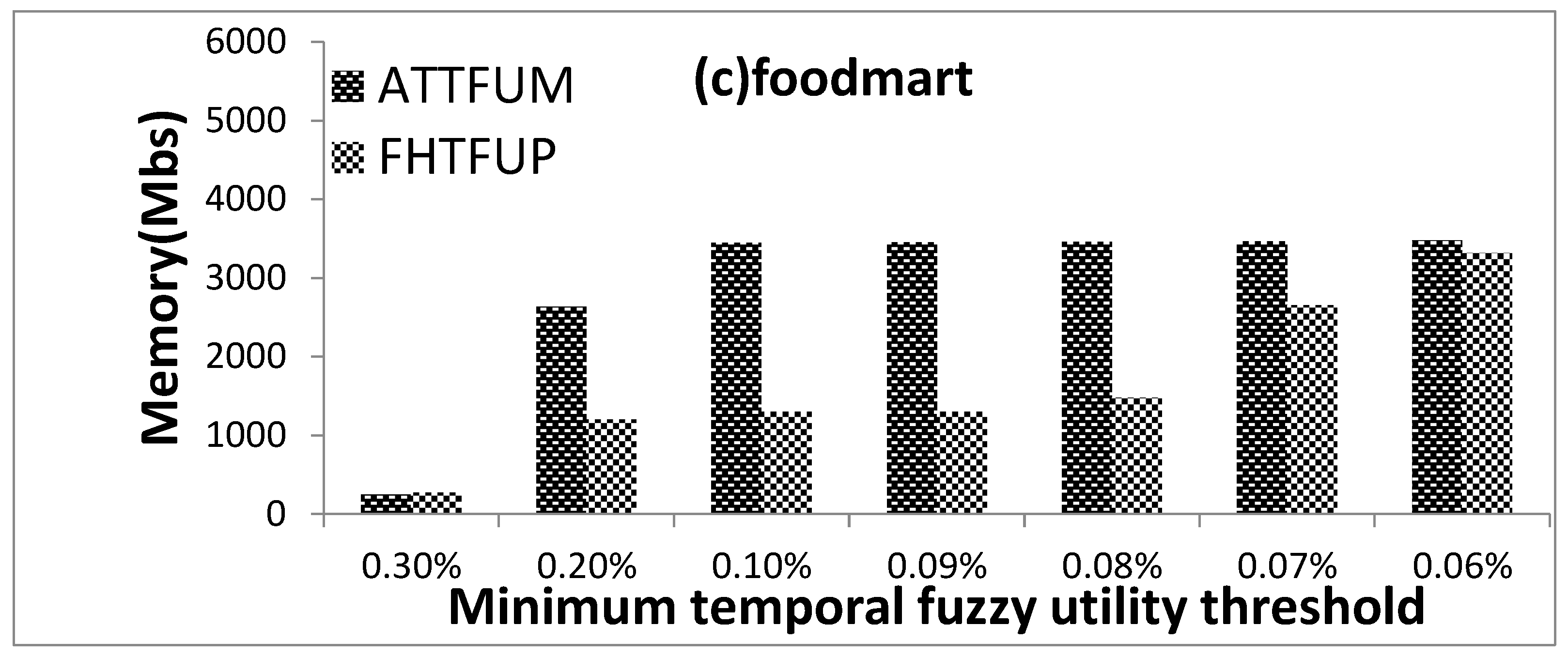 Applsci 12 02821 g007b