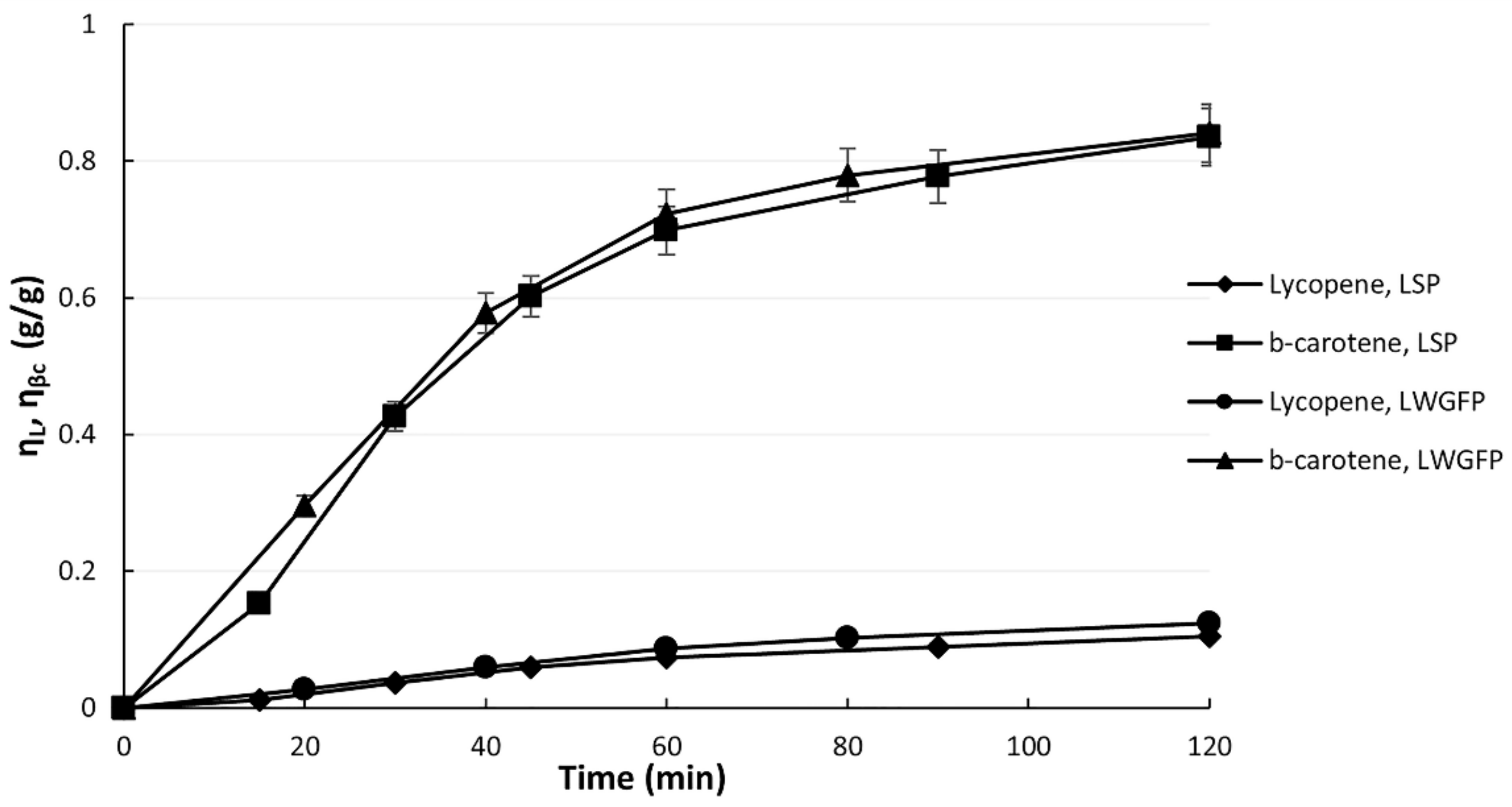 Applsci 12 02822 g003
