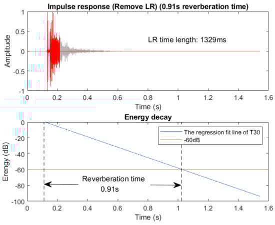 Applsci 12 02823 g0a2 550