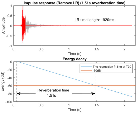Applsci 12 02823 g0a3 550