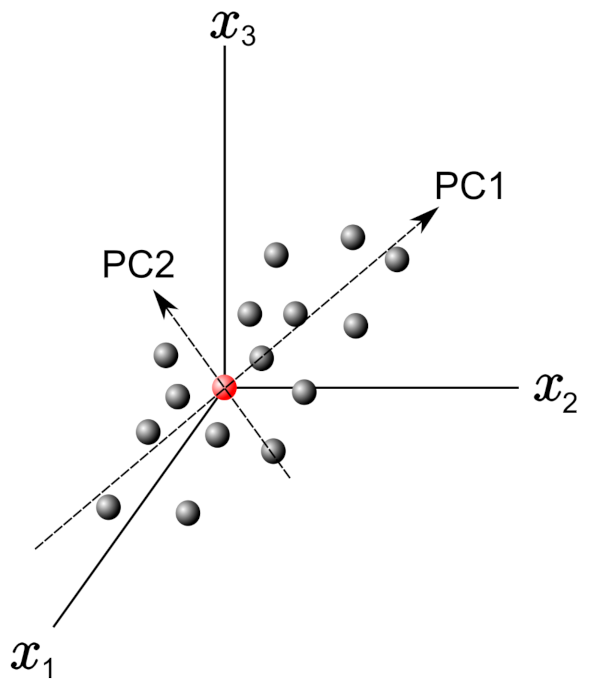 Applsci 12 02824 g002