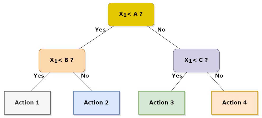 Applsci 12 02824 g007