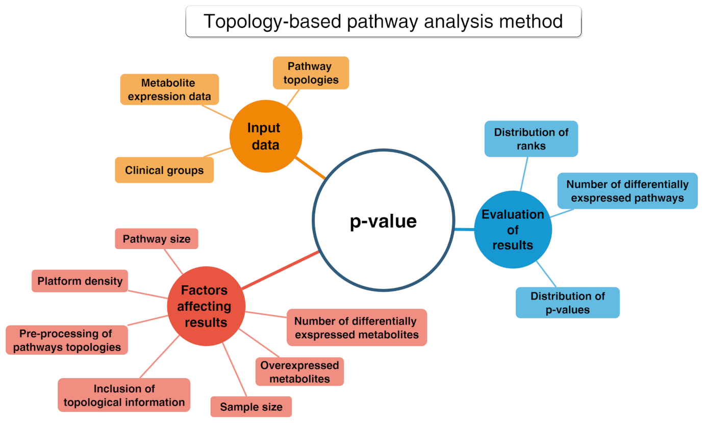 Applsci 12 02824 g010