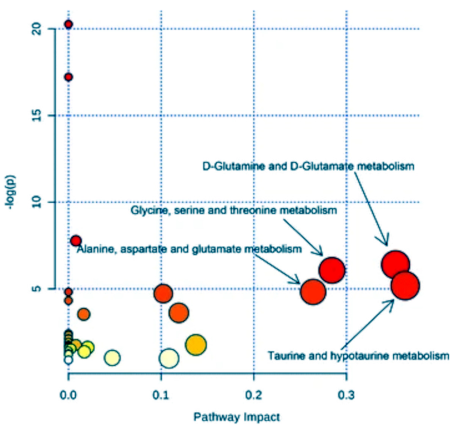 Applsci 12 02824 g013