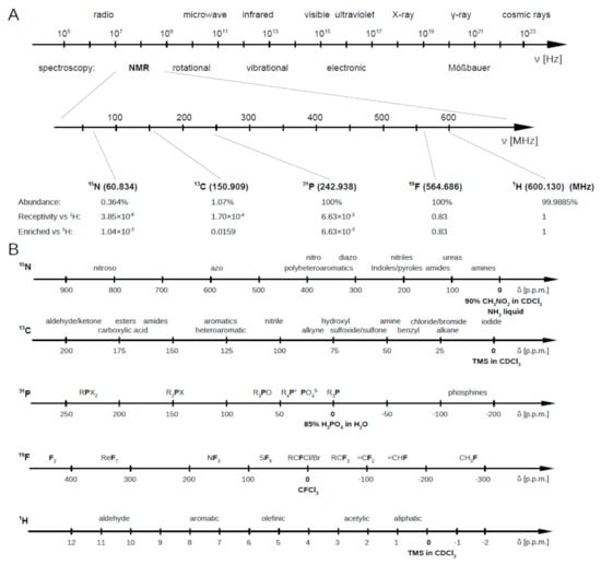 Applsci 12 02824 g0a1 550