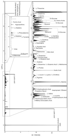 Applsci 12 02824 g0a2 550