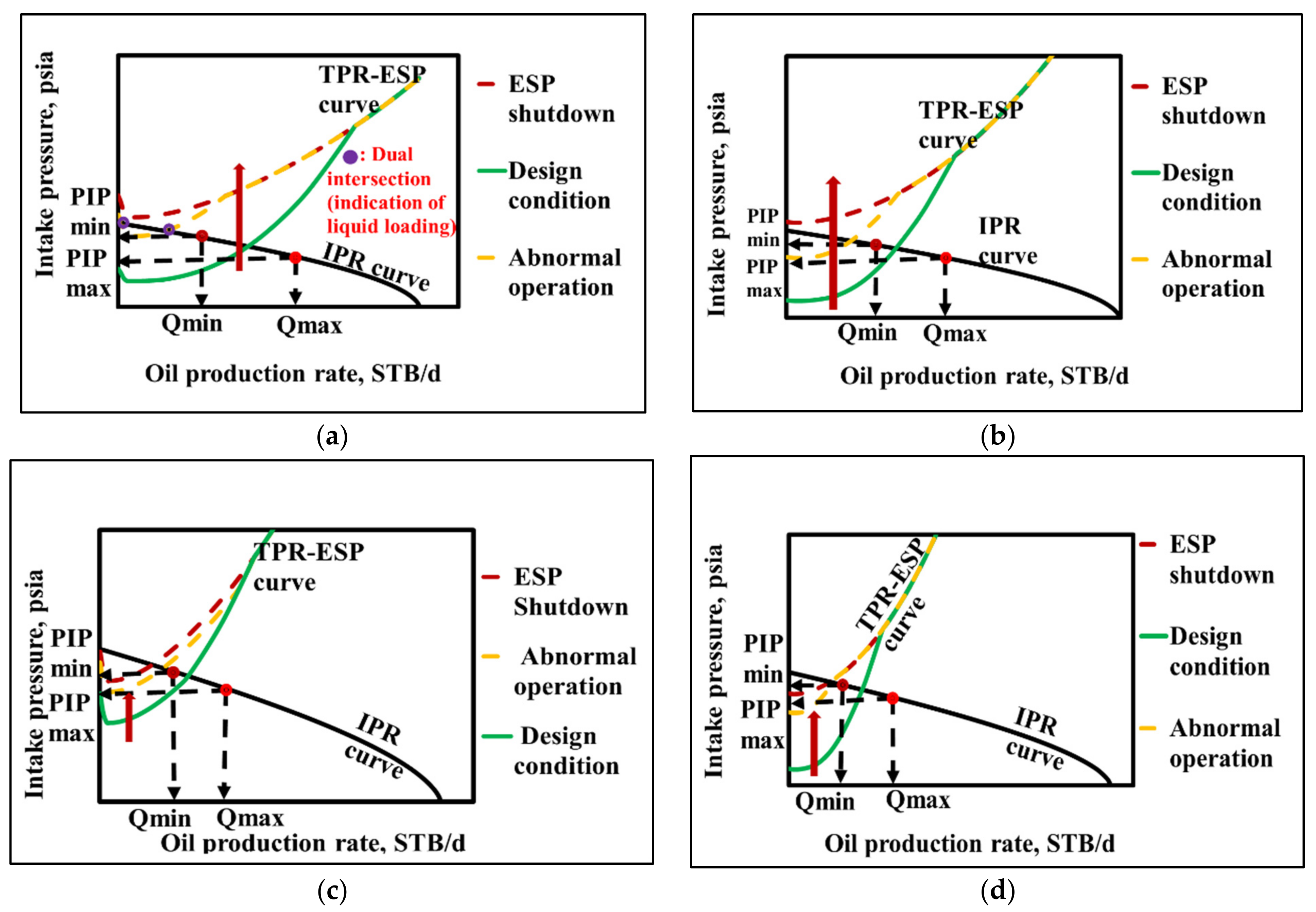 Applsci 12 02825 g005
