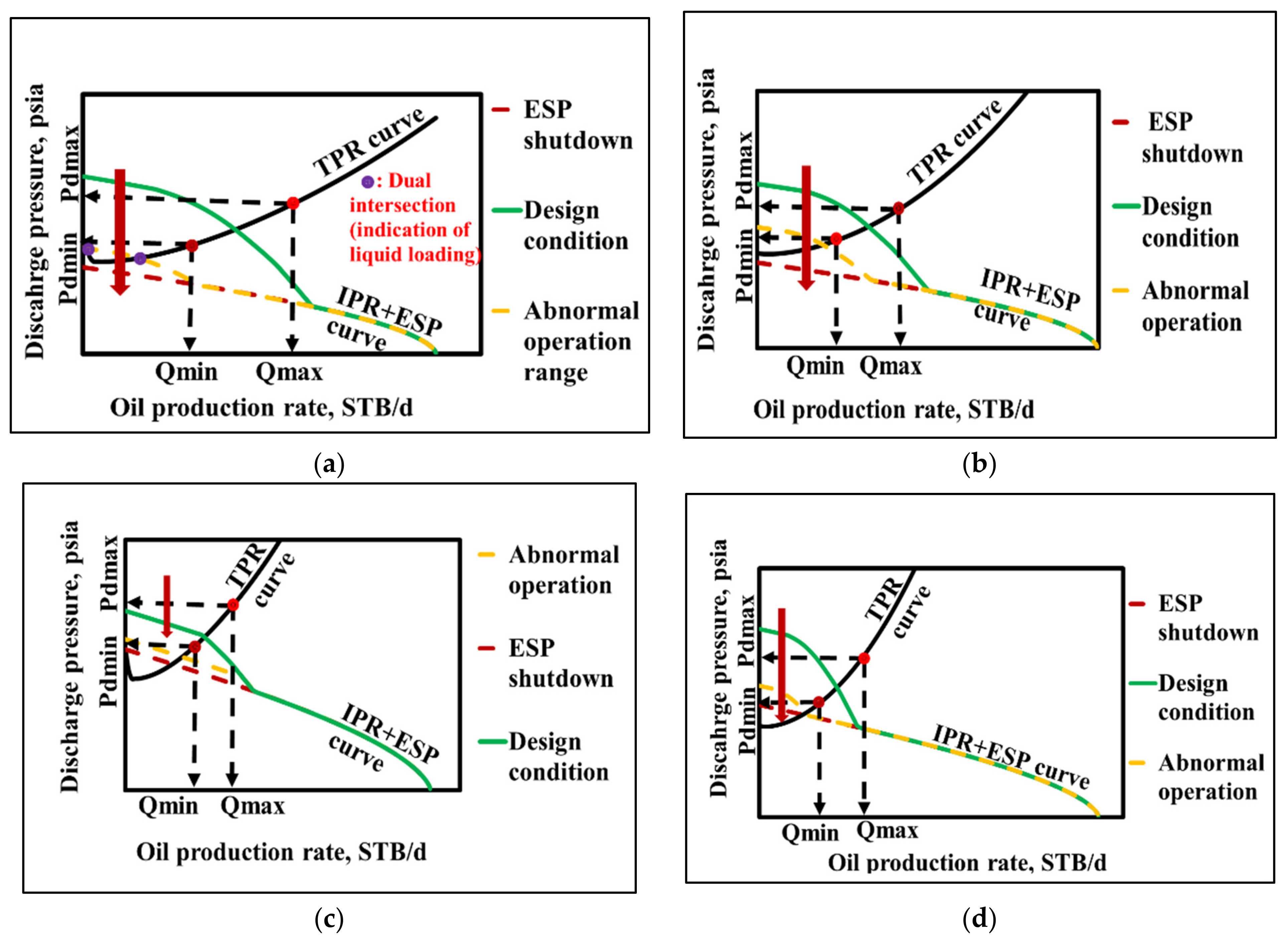 Applsci 12 02825 g006