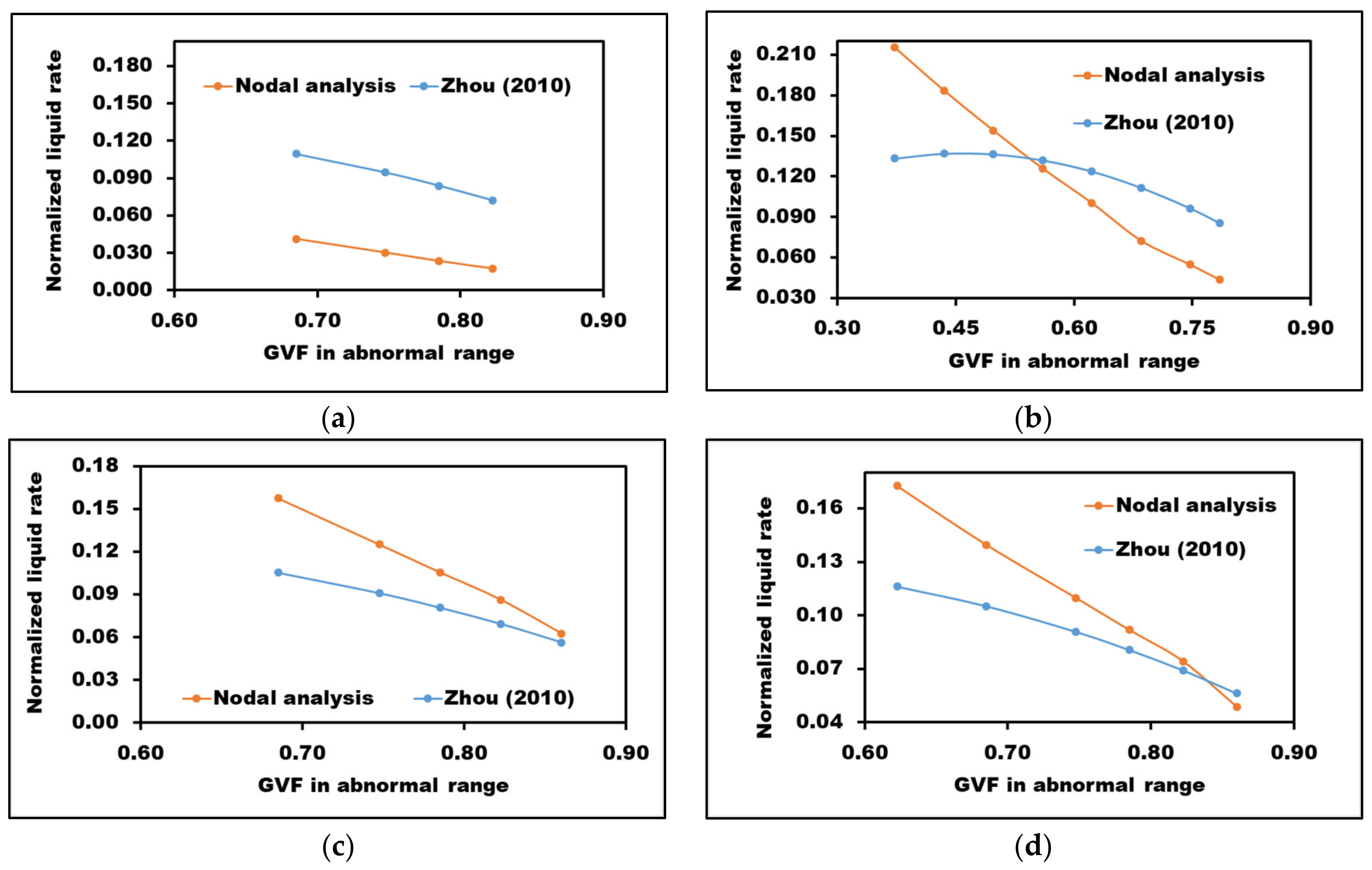 Applsci 12 02825 g012