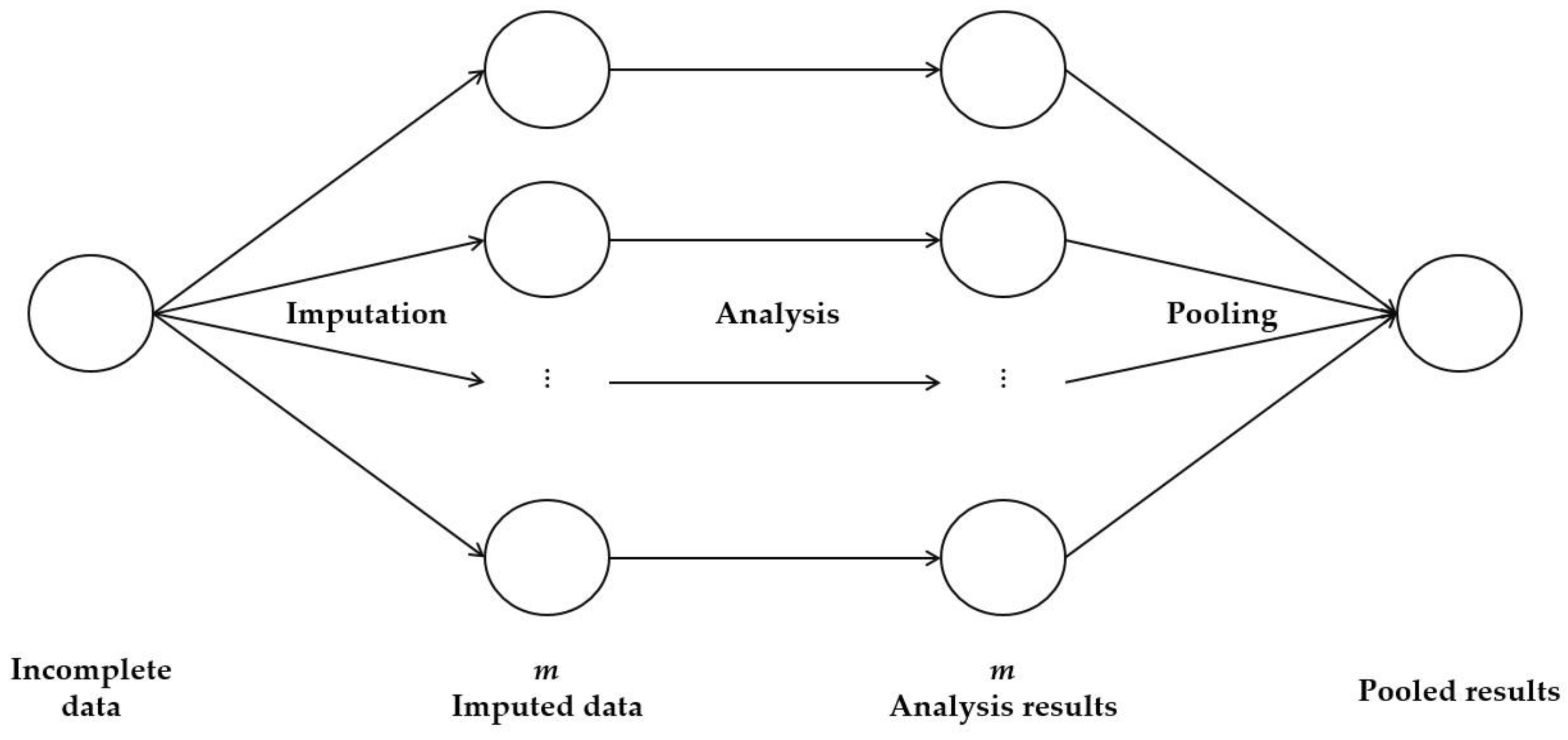 Applsci 12 02826 g003