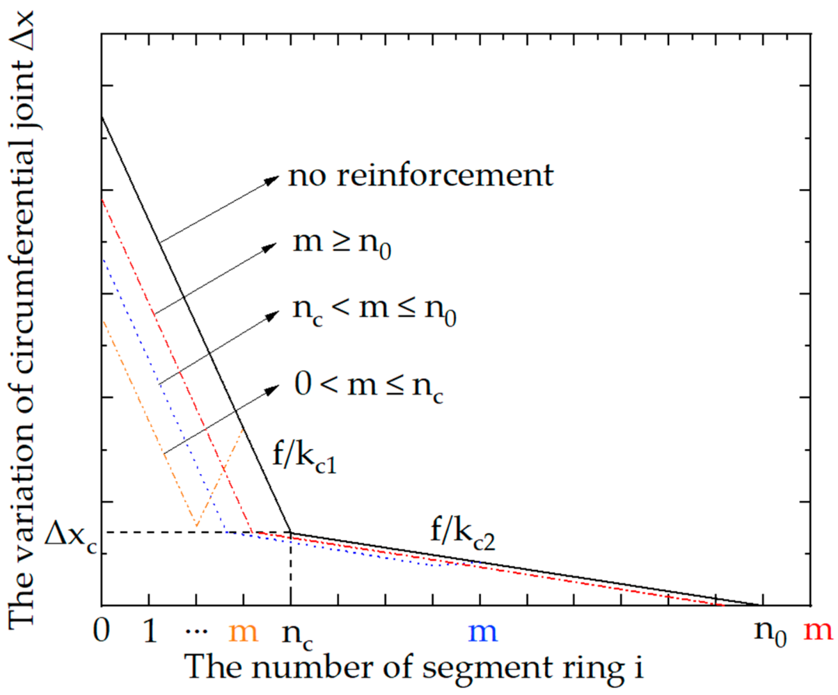 Applsci 12 02831 g006