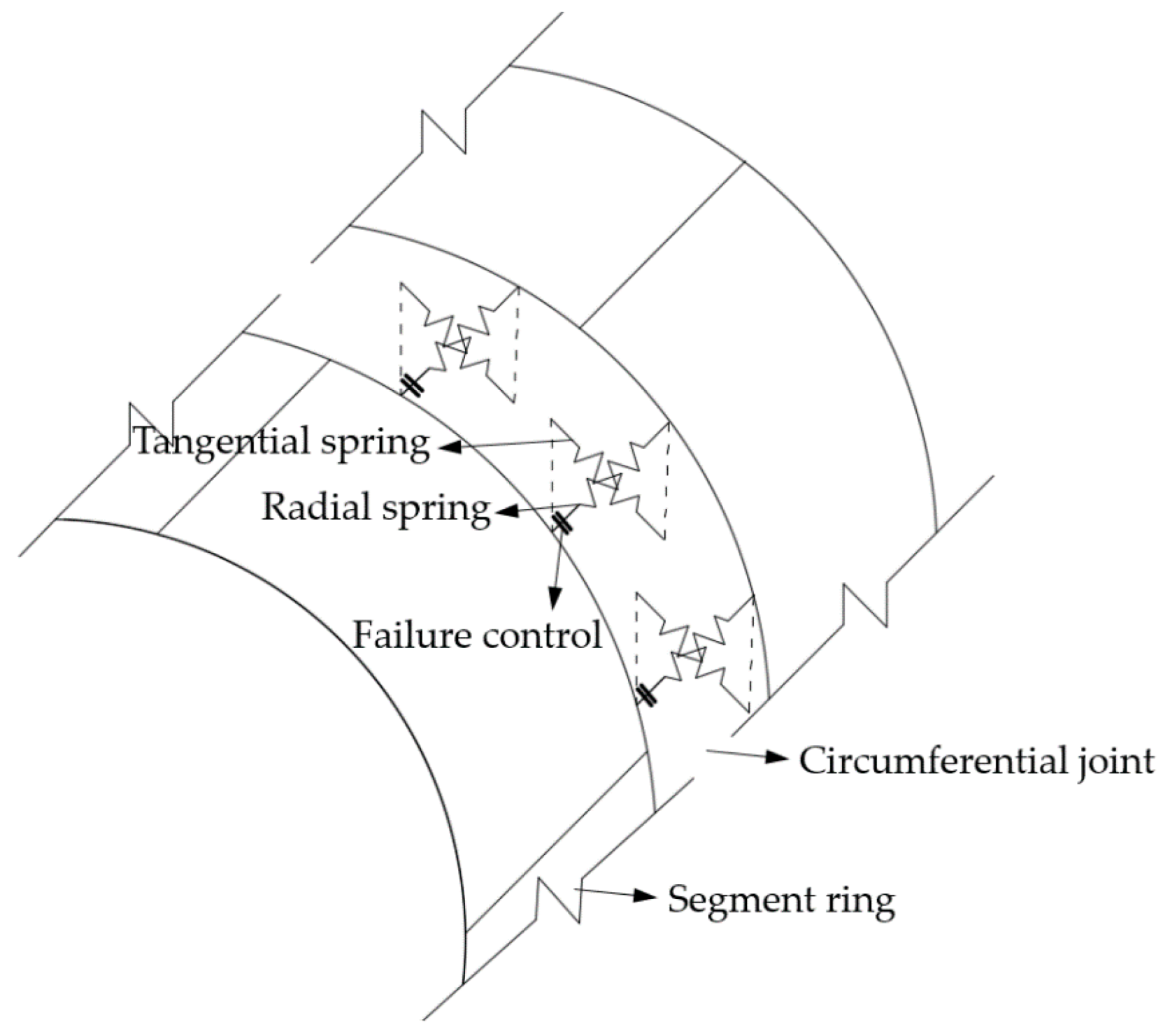 Applsci 12 02831 g007