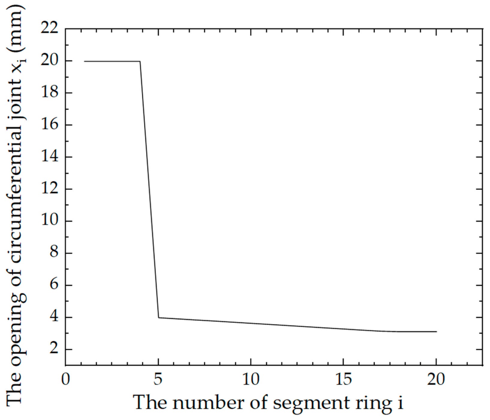 Applsci 12 02831 g010