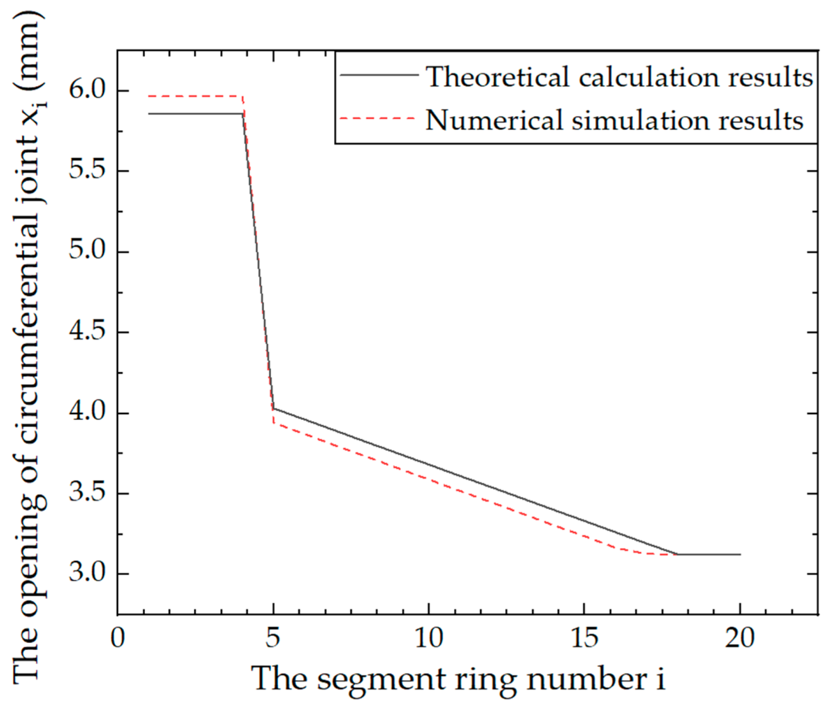 Applsci 12 02831 g011