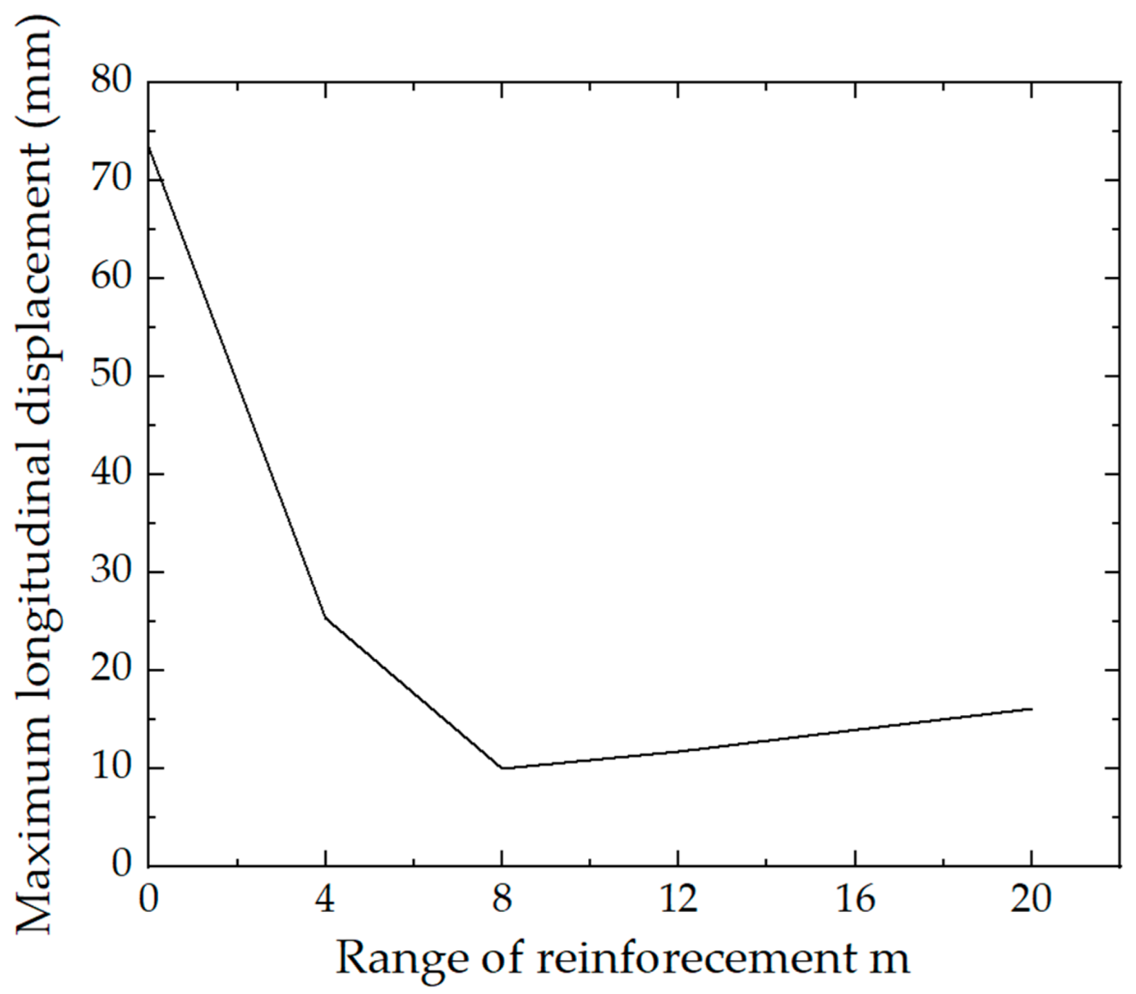 Applsci 12 02831 g012