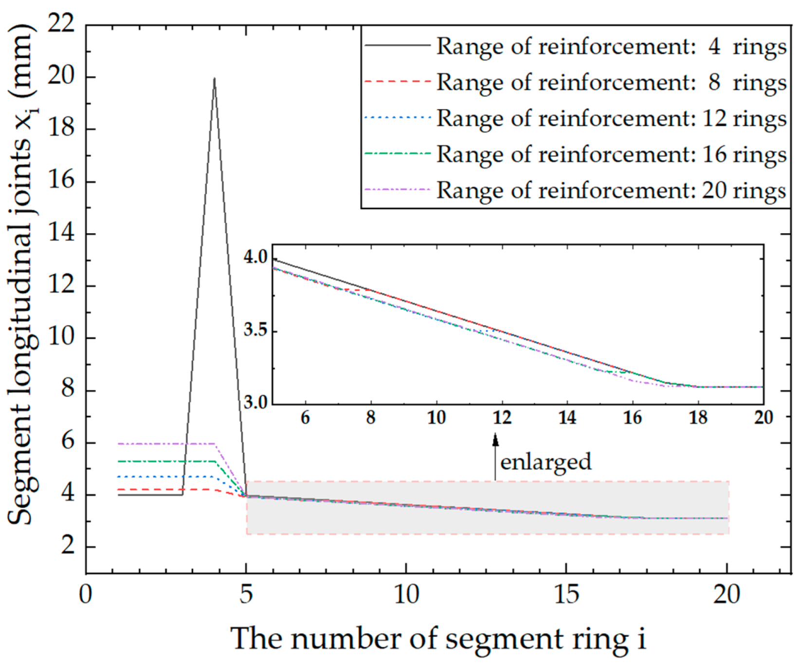Applsci 12 02831 g013