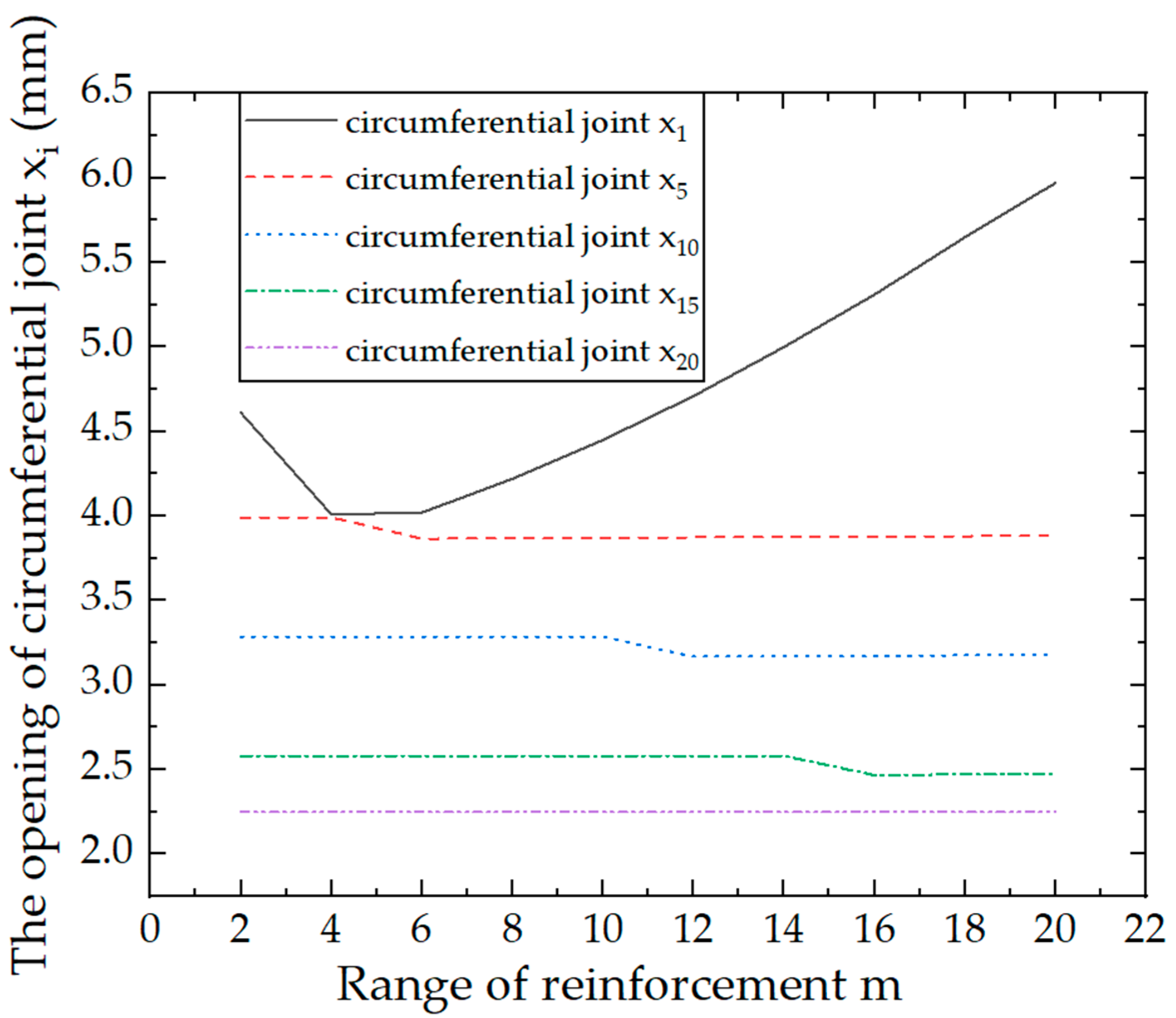 Applsci 12 02831 g014