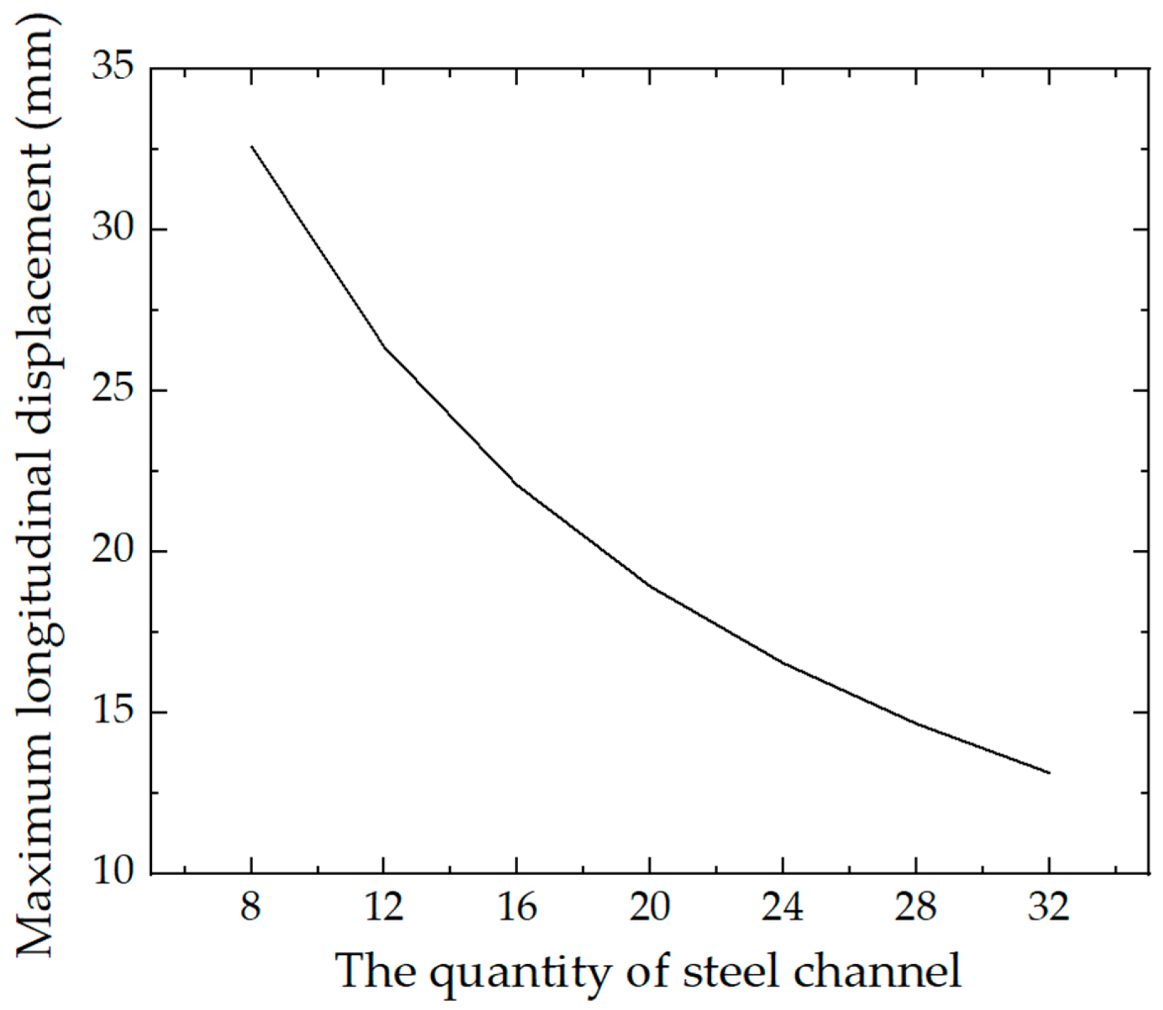 Applsci 12 02831 g015