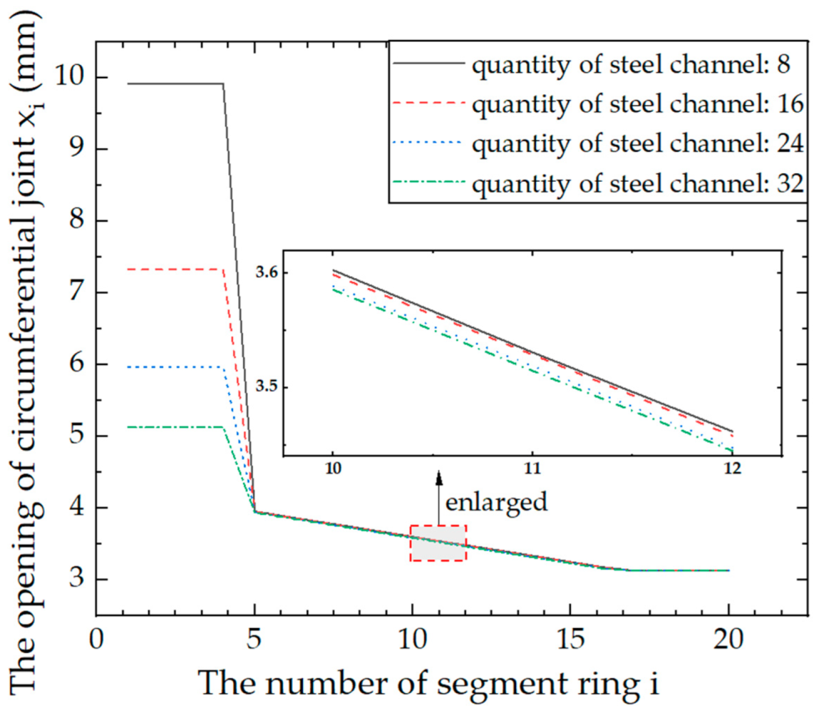 Applsci 12 02831 g016