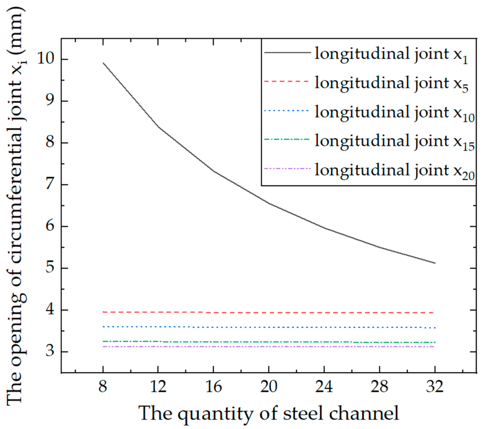 Applsci 12 02831 g017