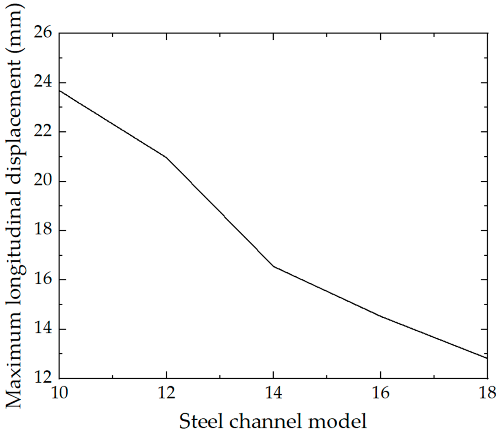 Applsci 12 02831 g018