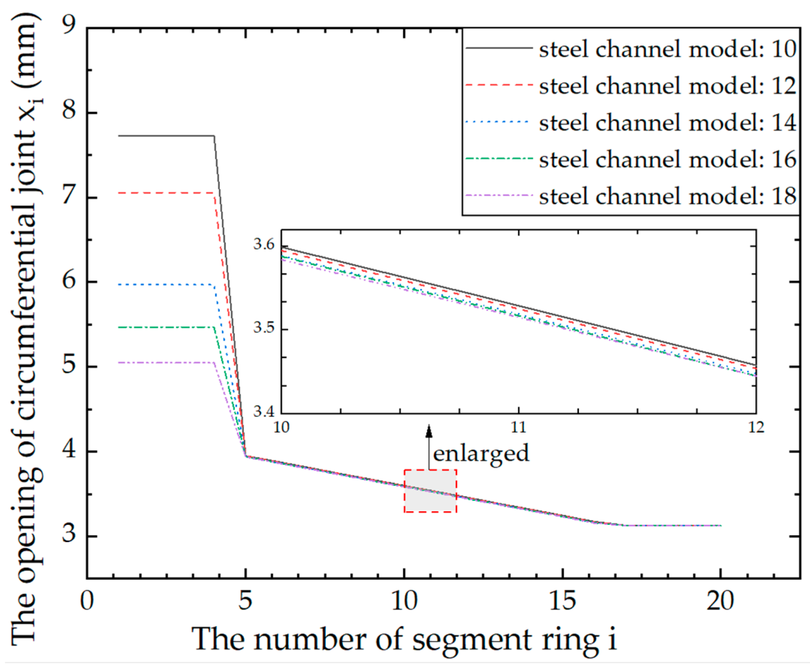 Applsci 12 02831 g019