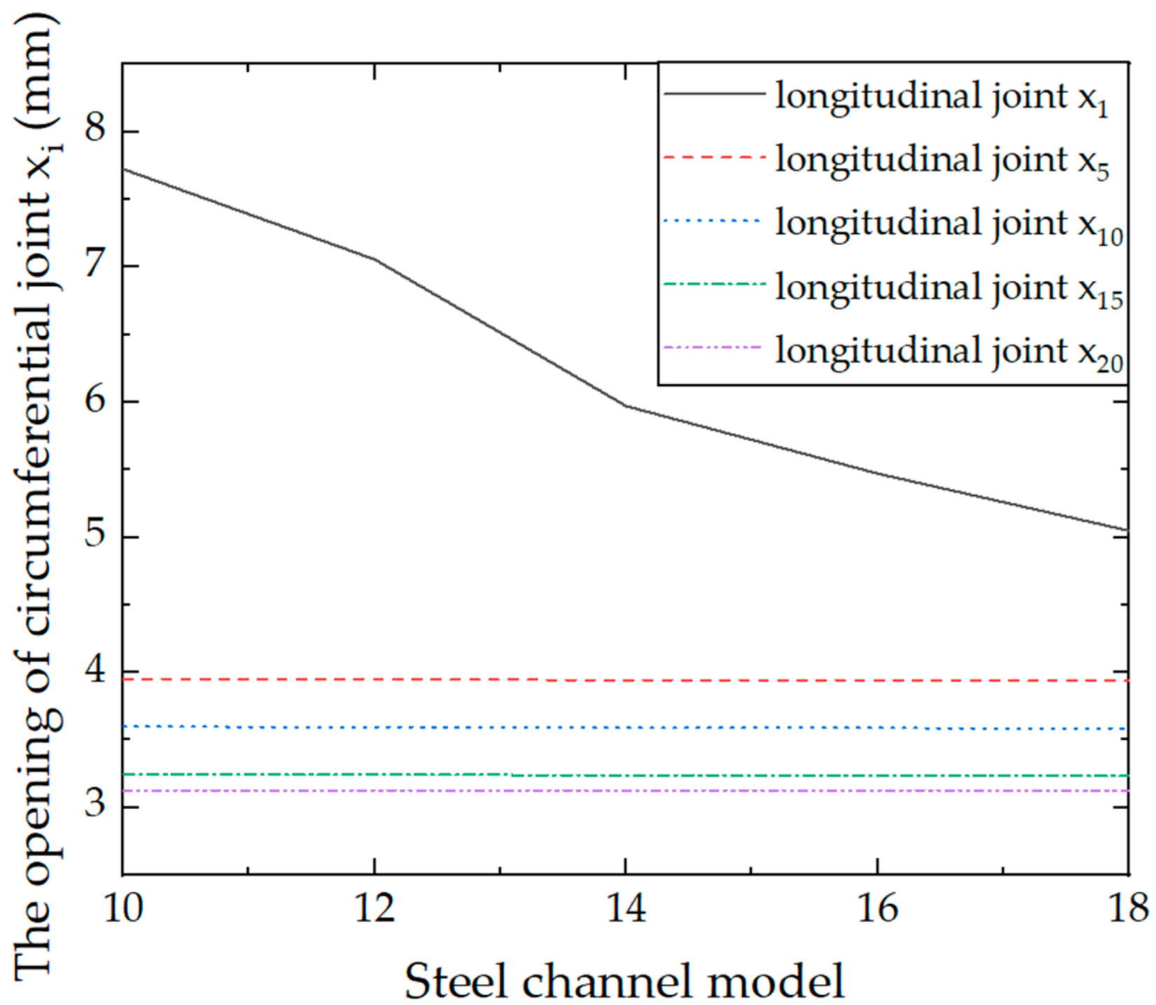 Applsci 12 02831 g020
