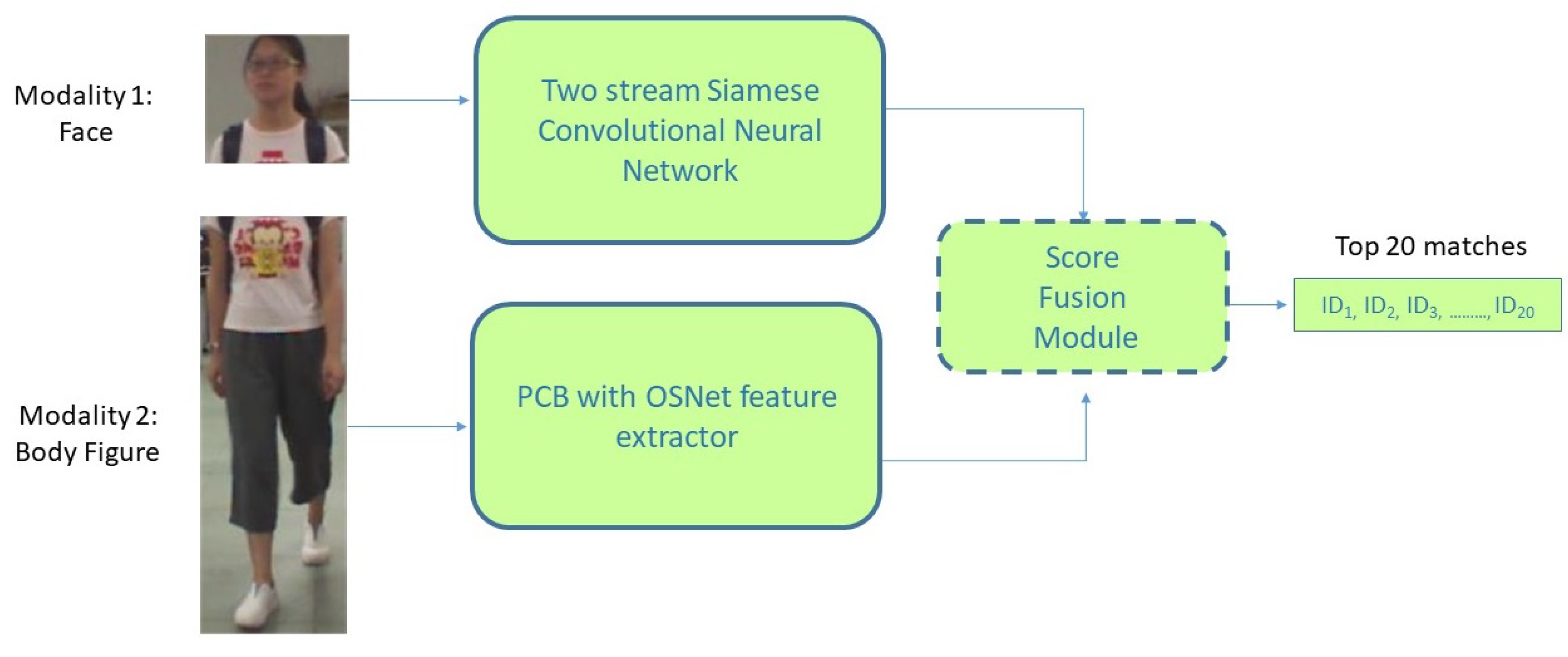 Applsci 12 02835 g003