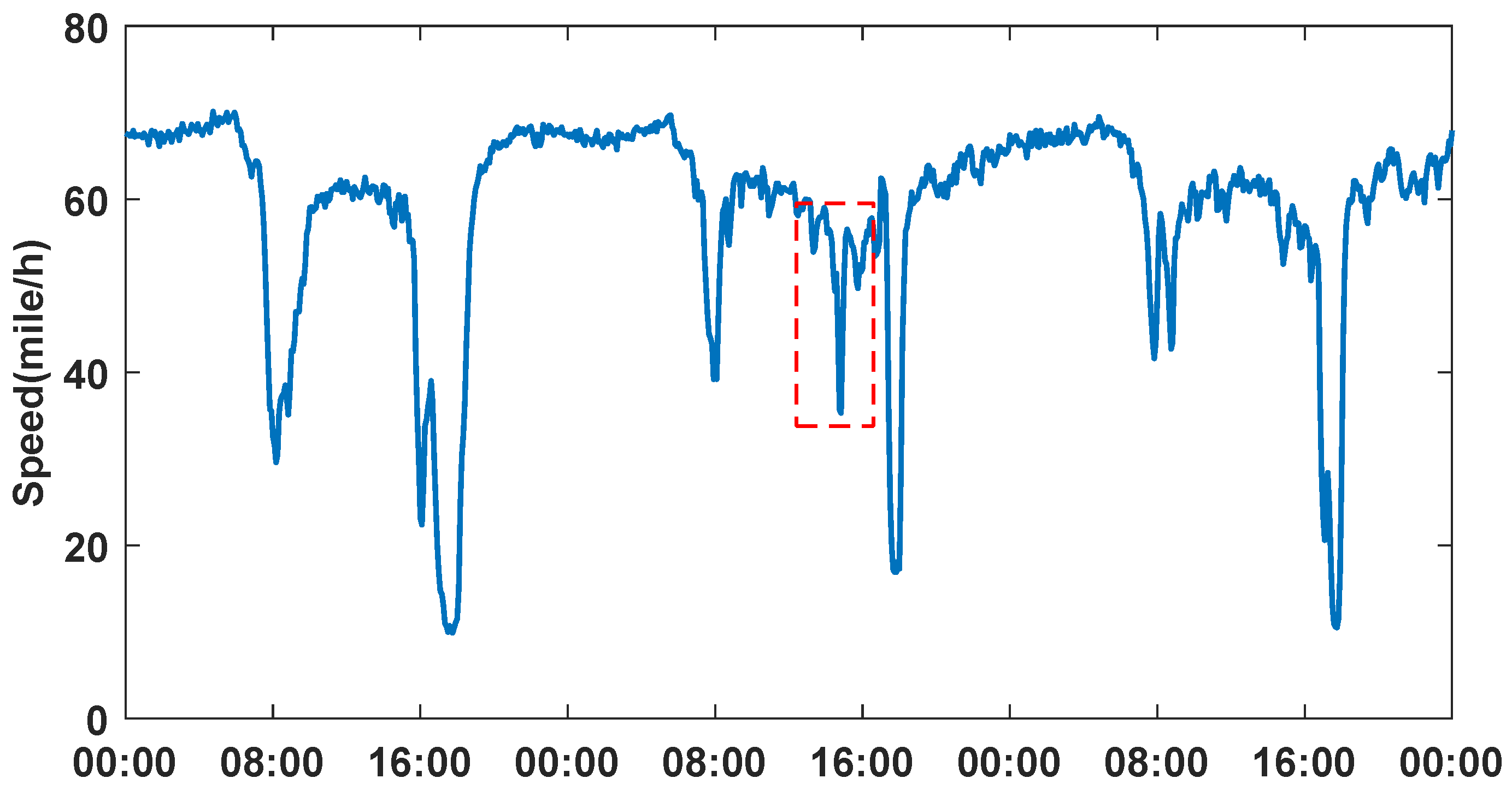 Applsci 12 02842 g001