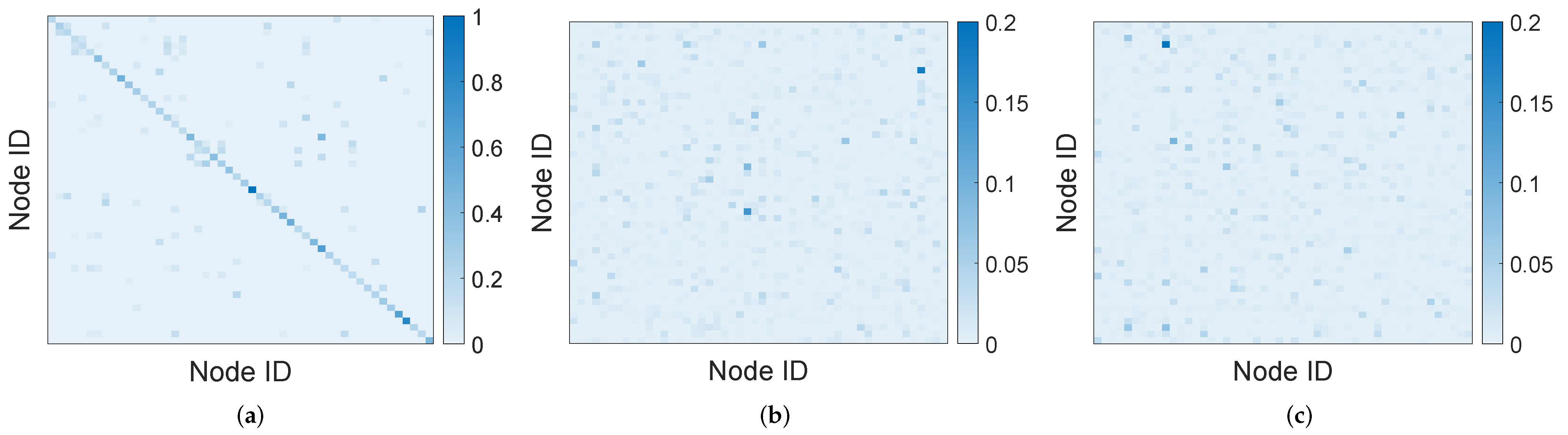 Applsci 12 02842 g005
