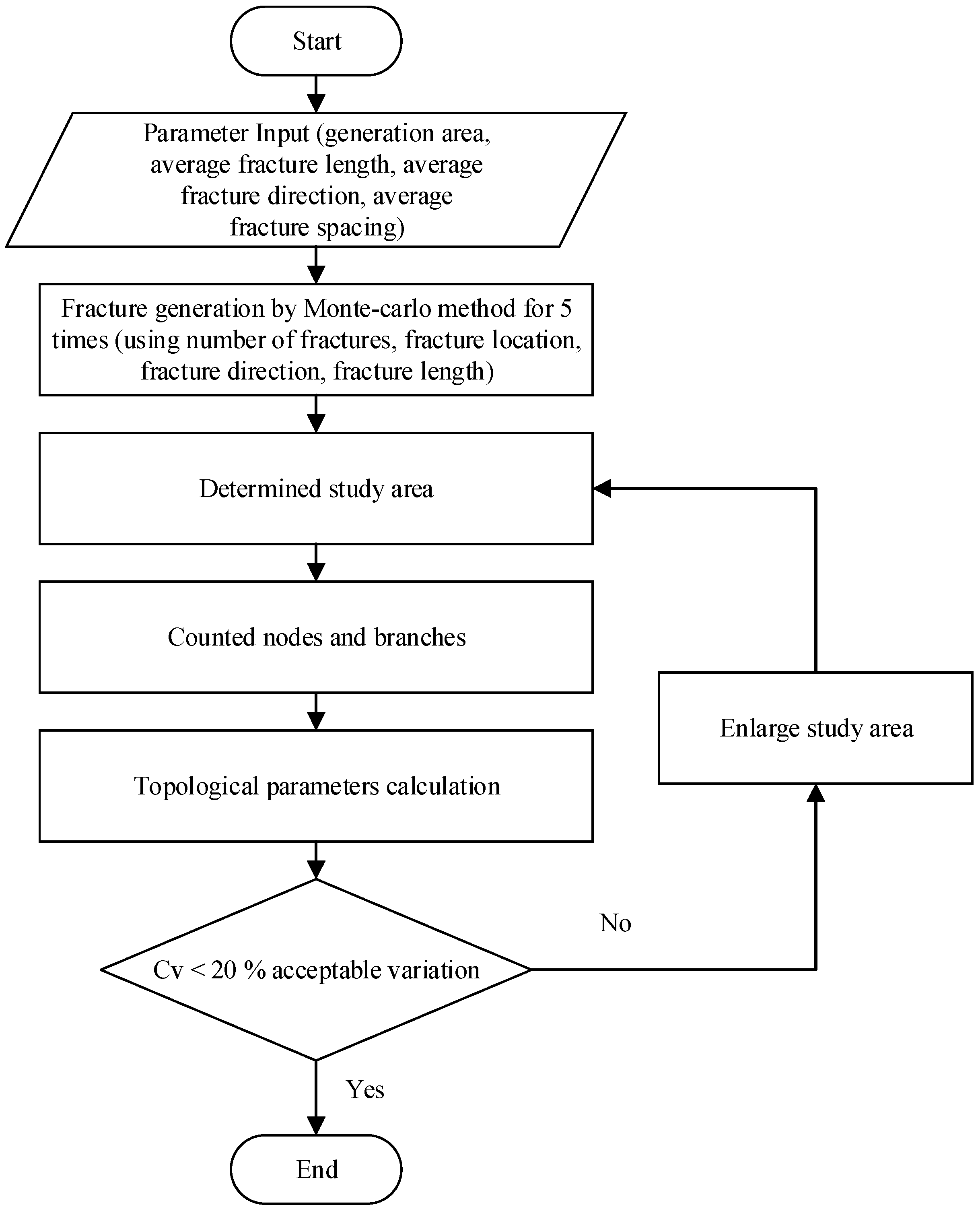 Applsci 12 02844 g002