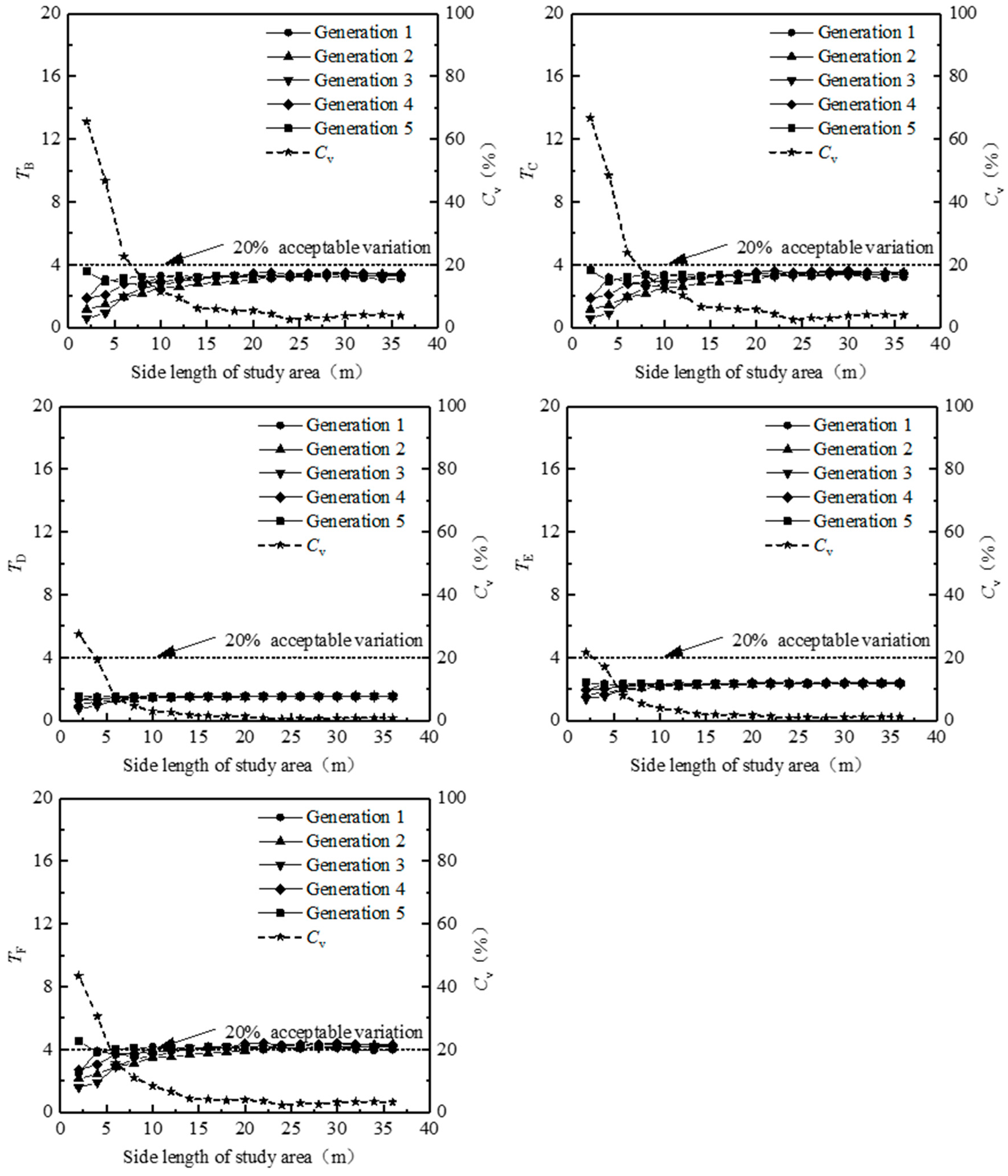 Applsci 12 02844 g004