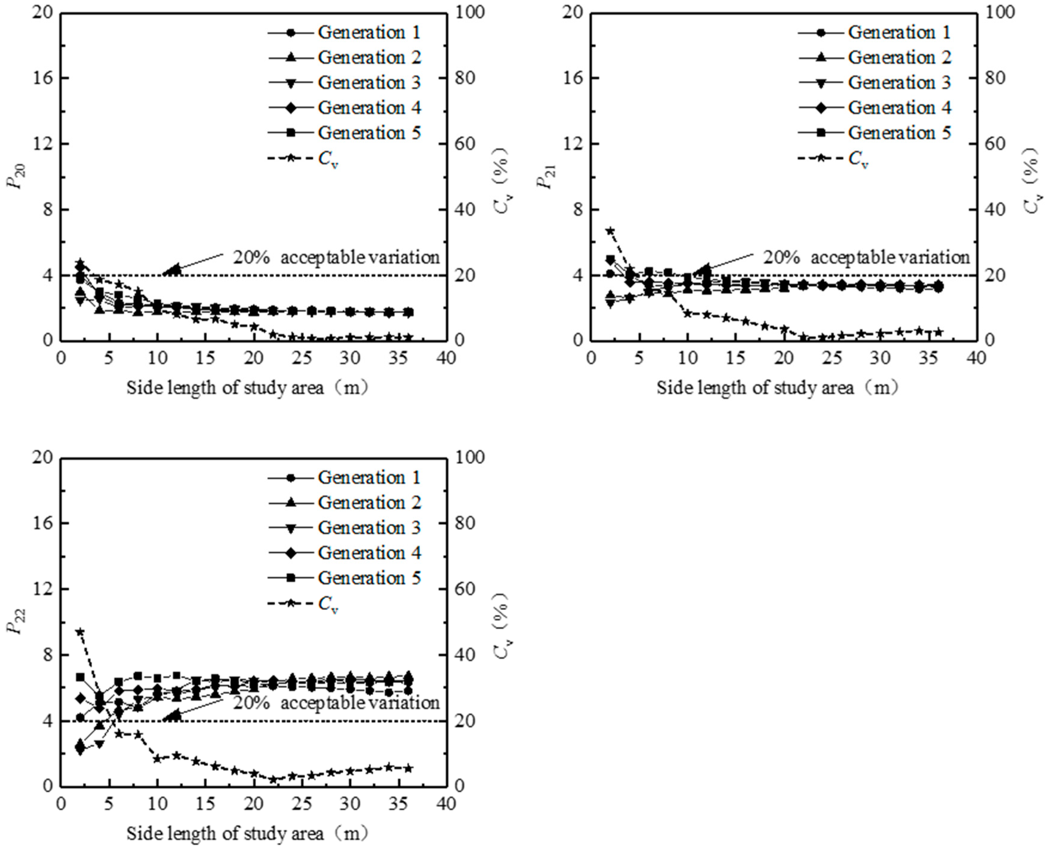 Applsci 12 02844 g005