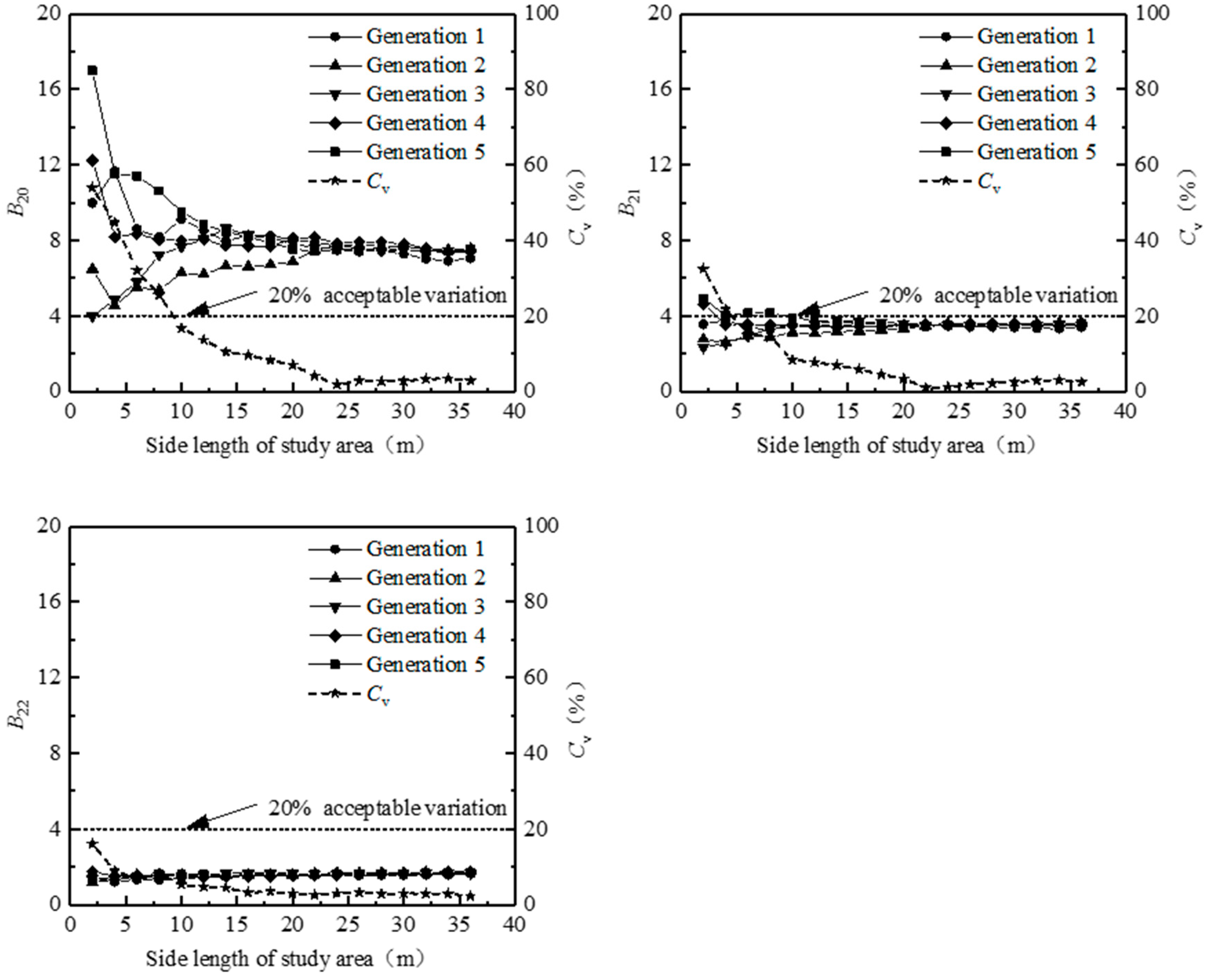 Applsci 12 02844 g006