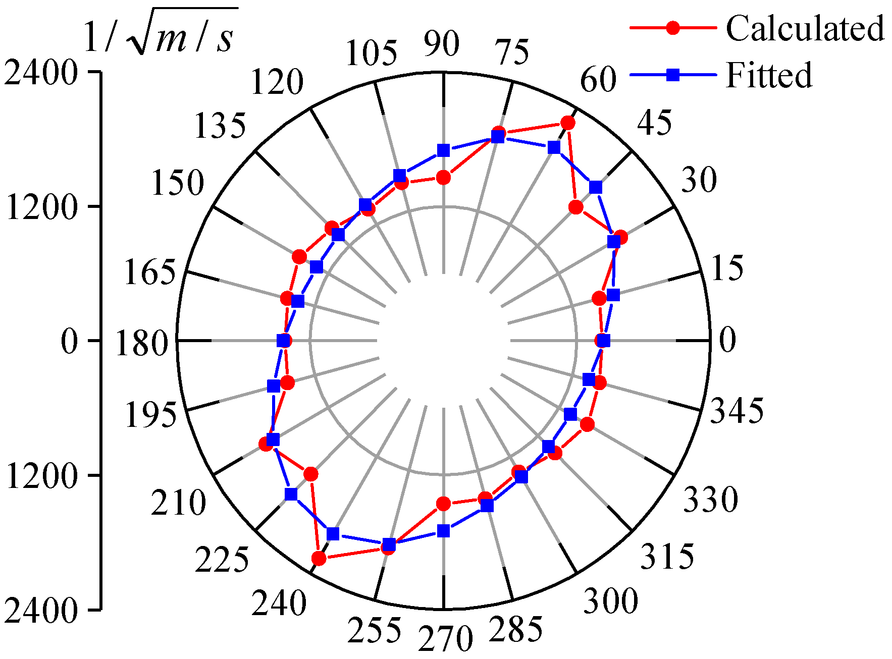 Applsci 12 02844 g007