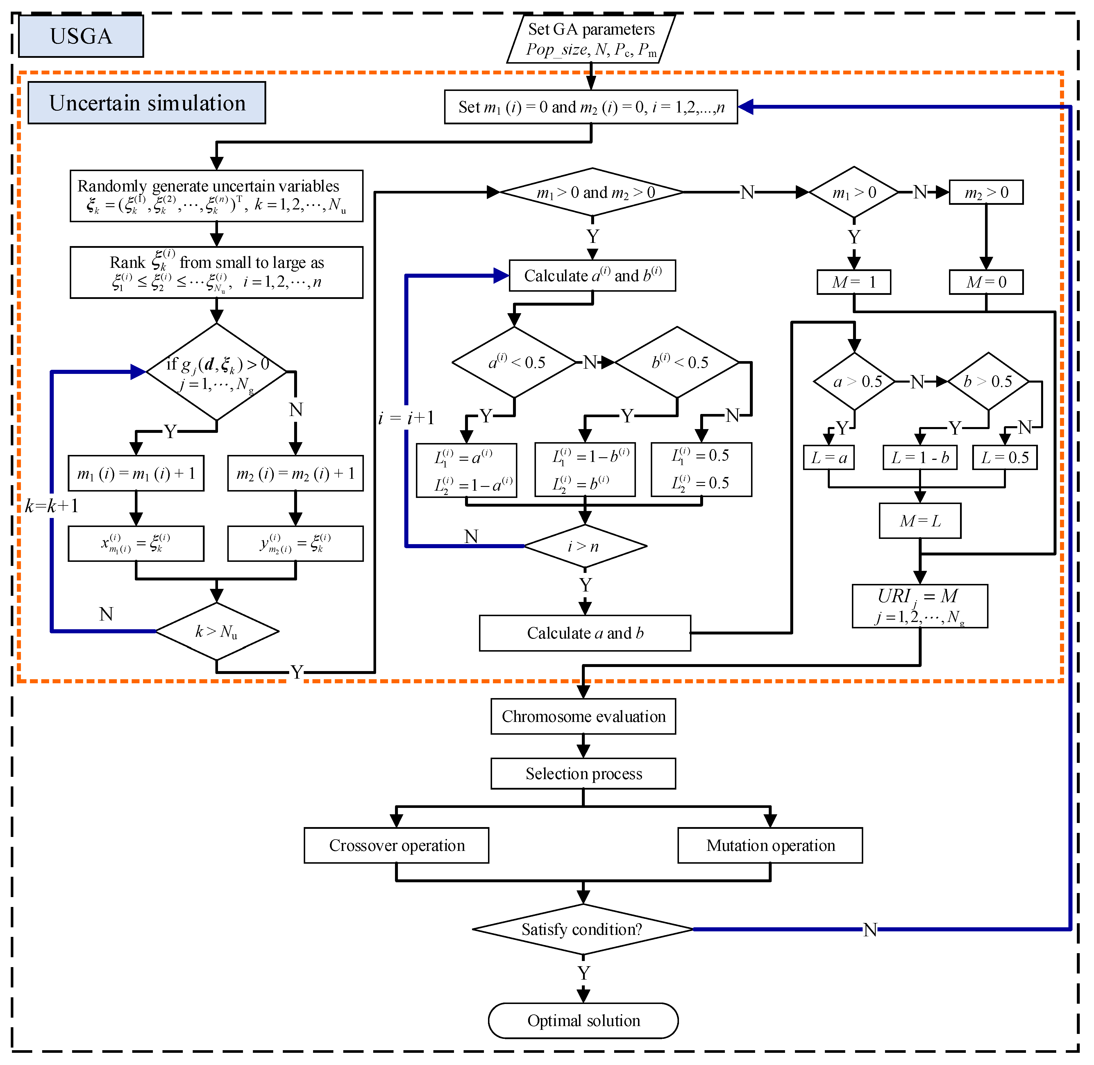 Applsci 12 02846 g001
