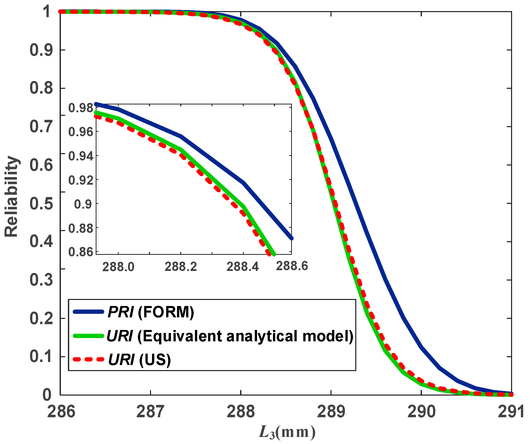 Applsci 12 02846 g003