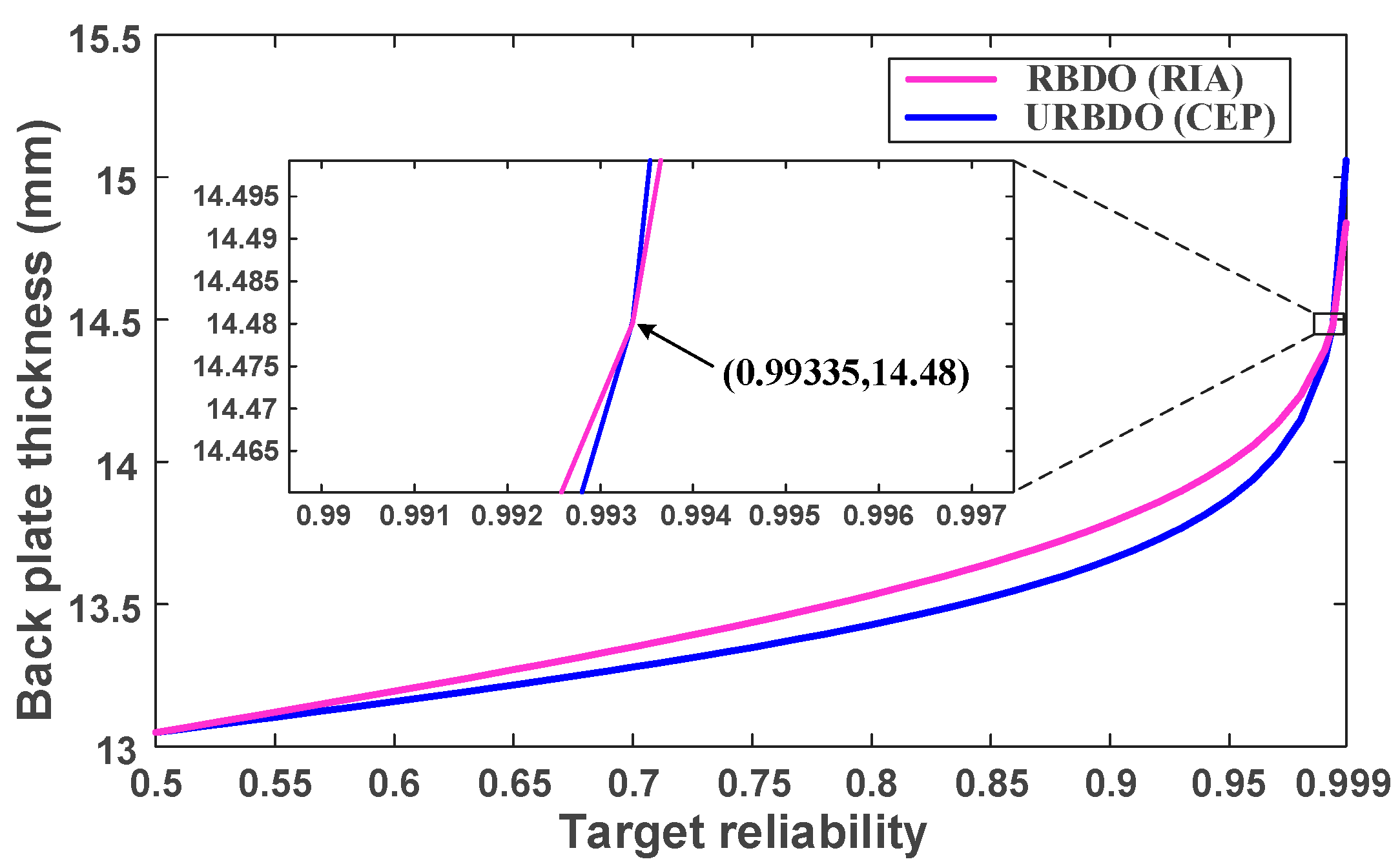 Applsci 12 02846 g007