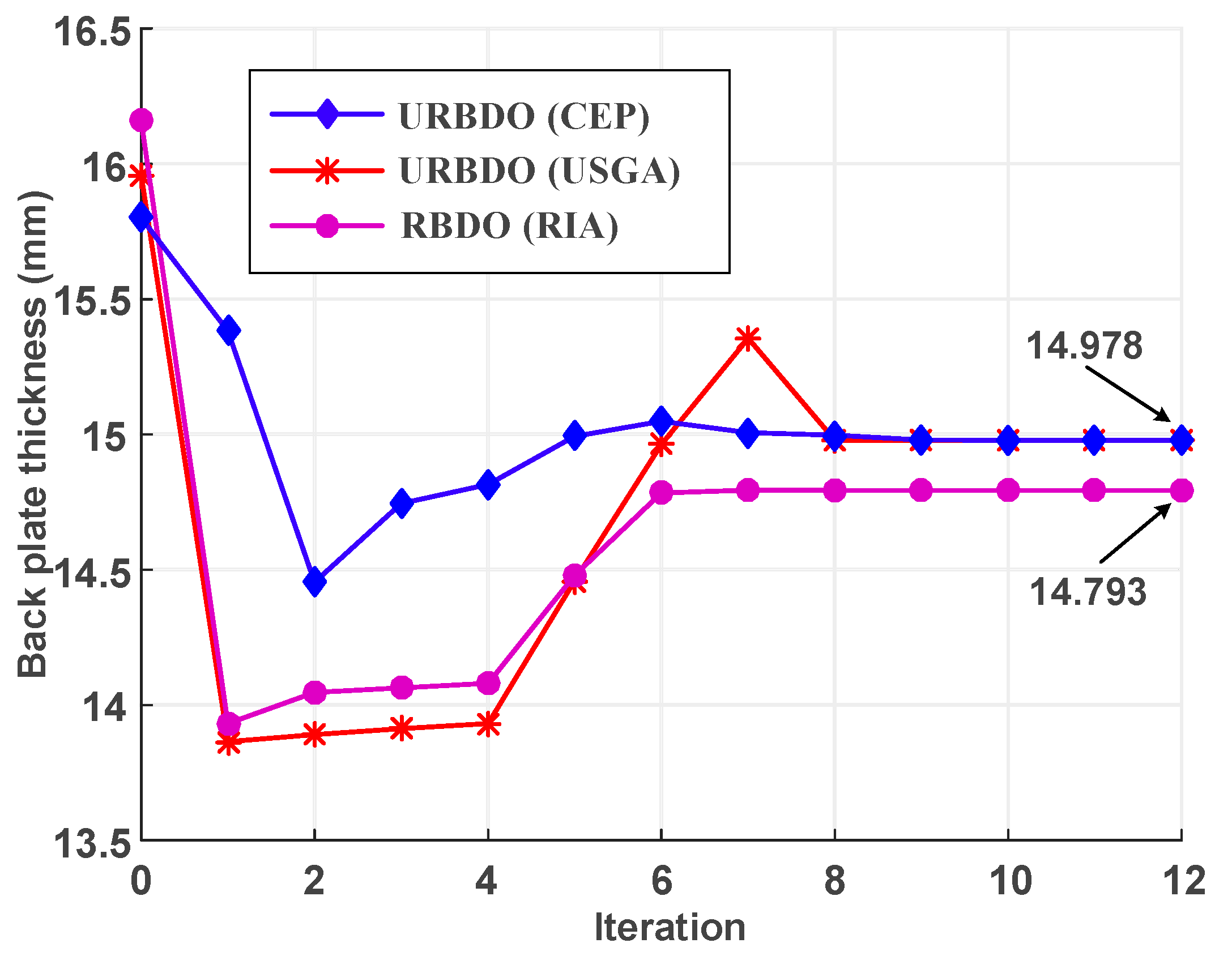 Applsci 12 02846 g008