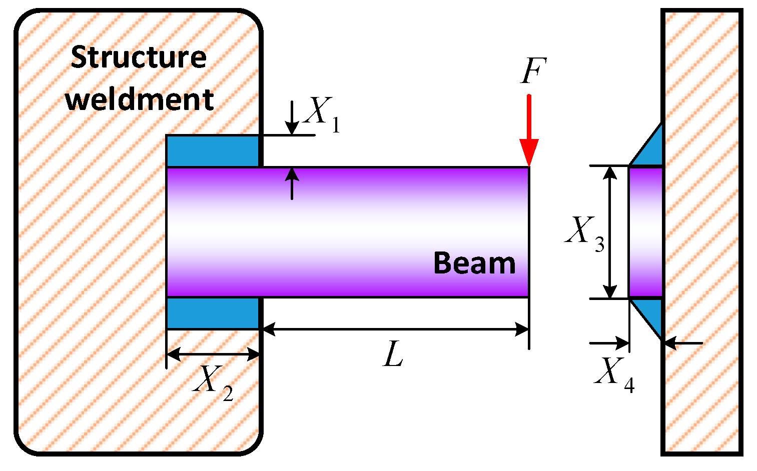 Applsci 12 02846 g009
